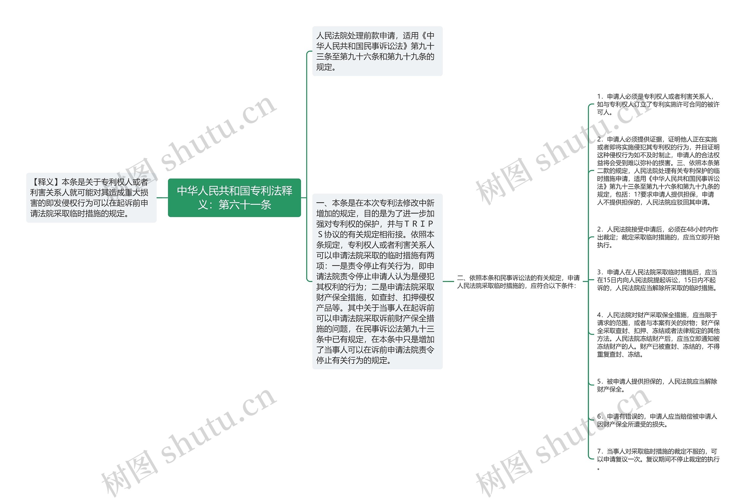 中华人民共和国专利法释义：第六十一条思维导图