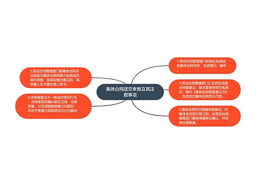 集体合同送交审查及其注意事项
