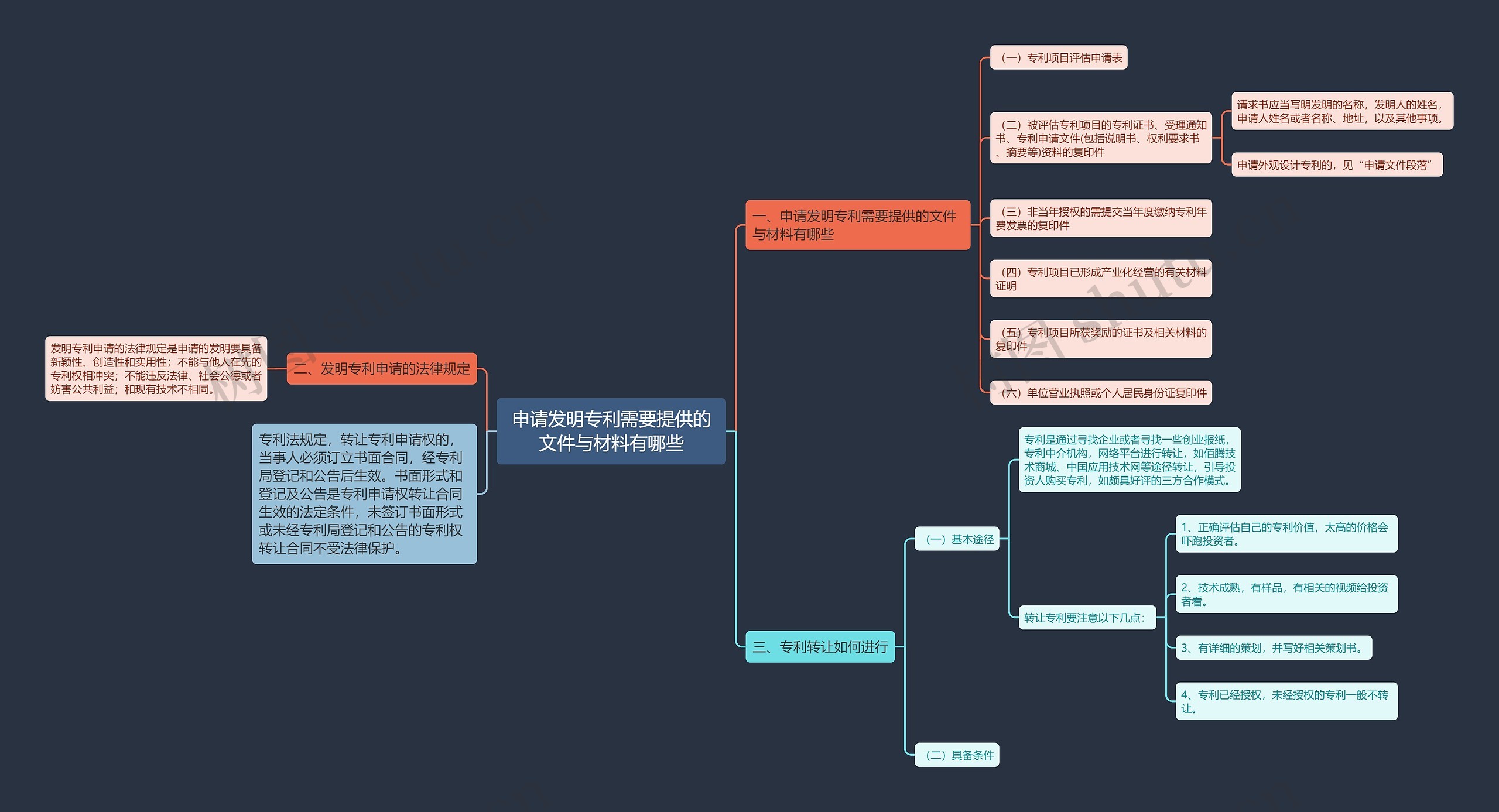 申请发明专利需要提供的文件与材料有哪些 申请发明专利需要提供的文件与材料有哪些