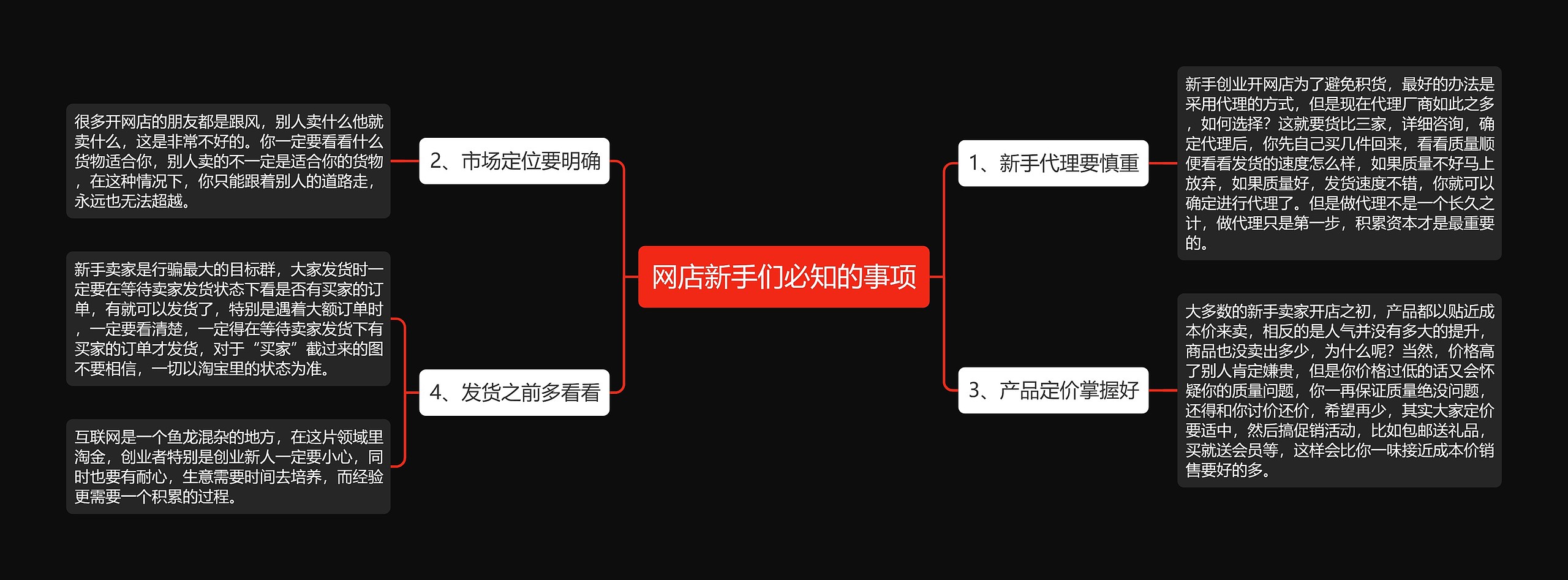 网店新手们必知的事项