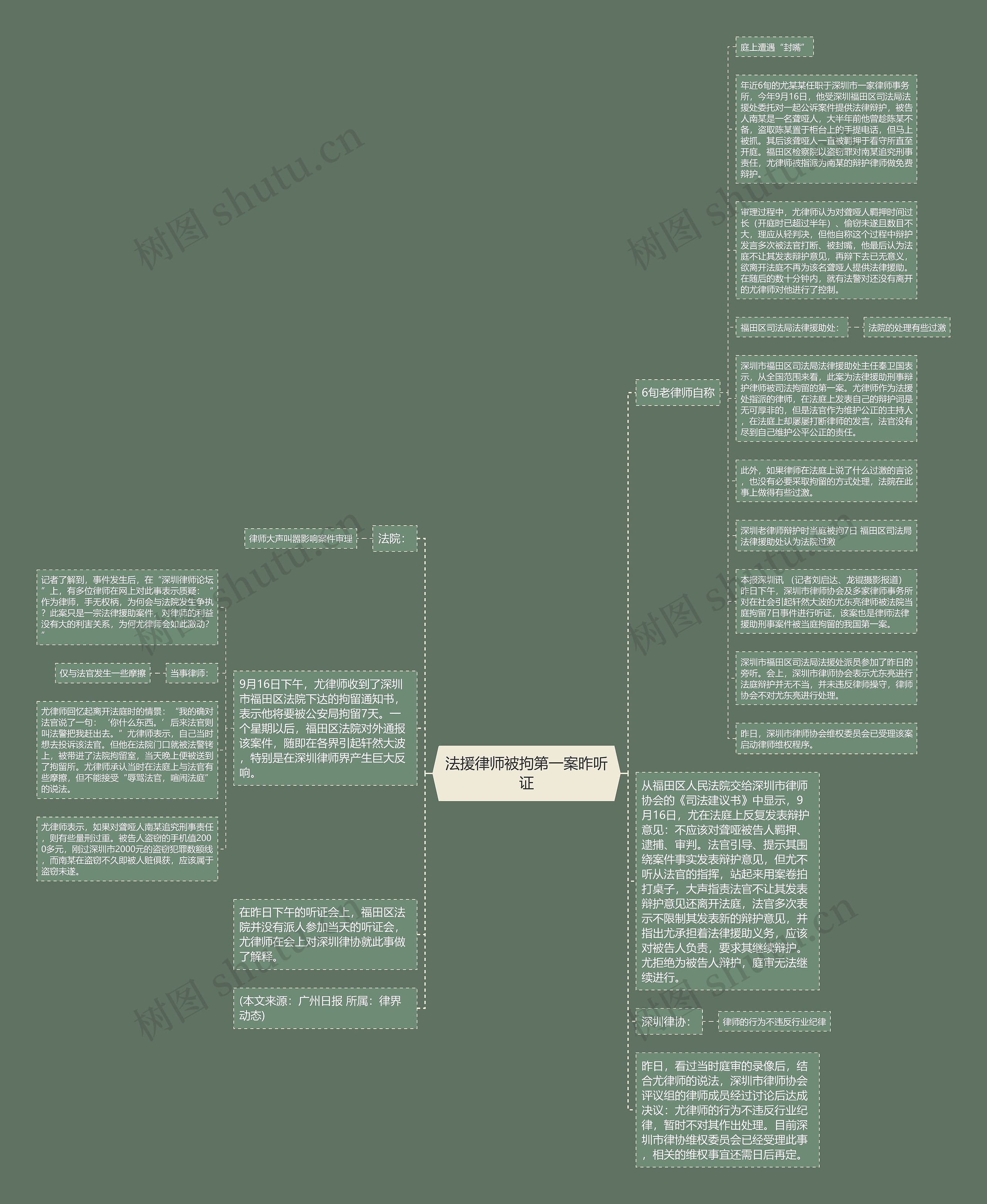 法援律师被拘第一案昨听证思维导图
