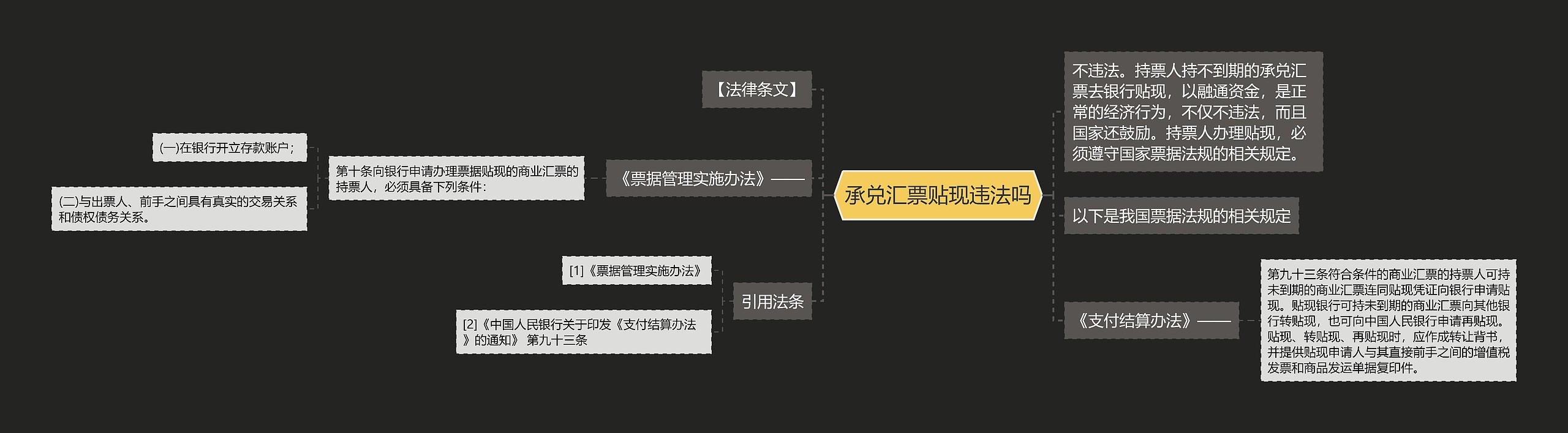 承兑汇票贴现违法吗思维导图