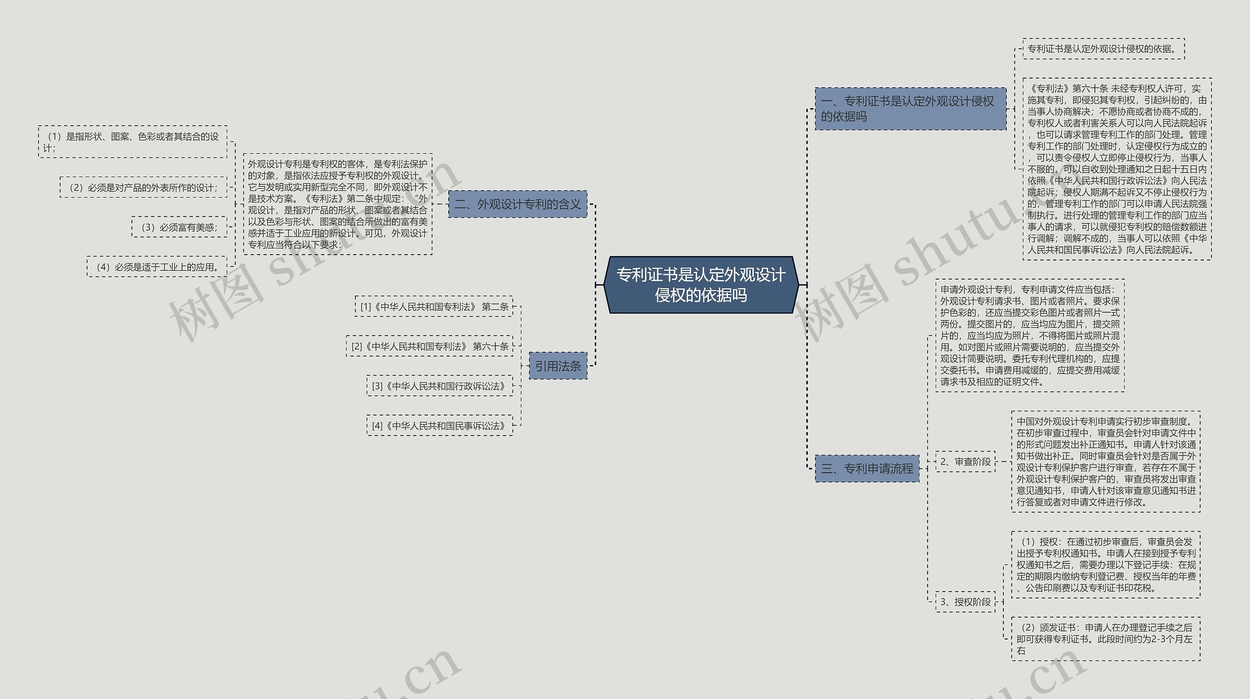 专利证书是认定外观设计侵权的依据吗 专利证书是认定外观设计侵权的依据吗