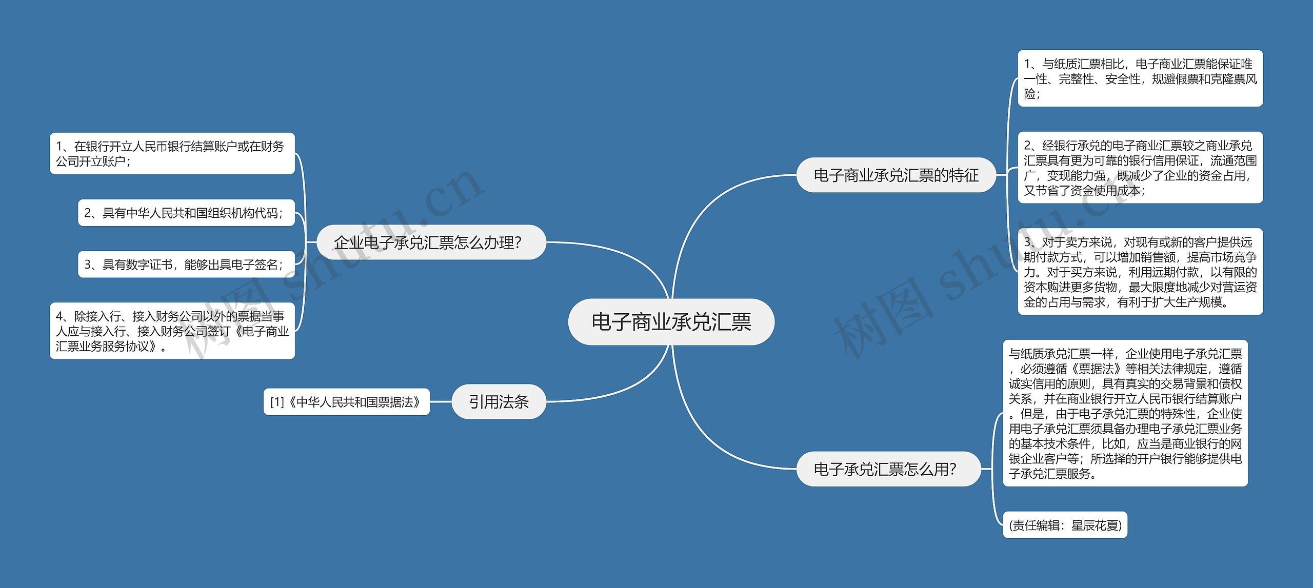 电子商业承兑汇票