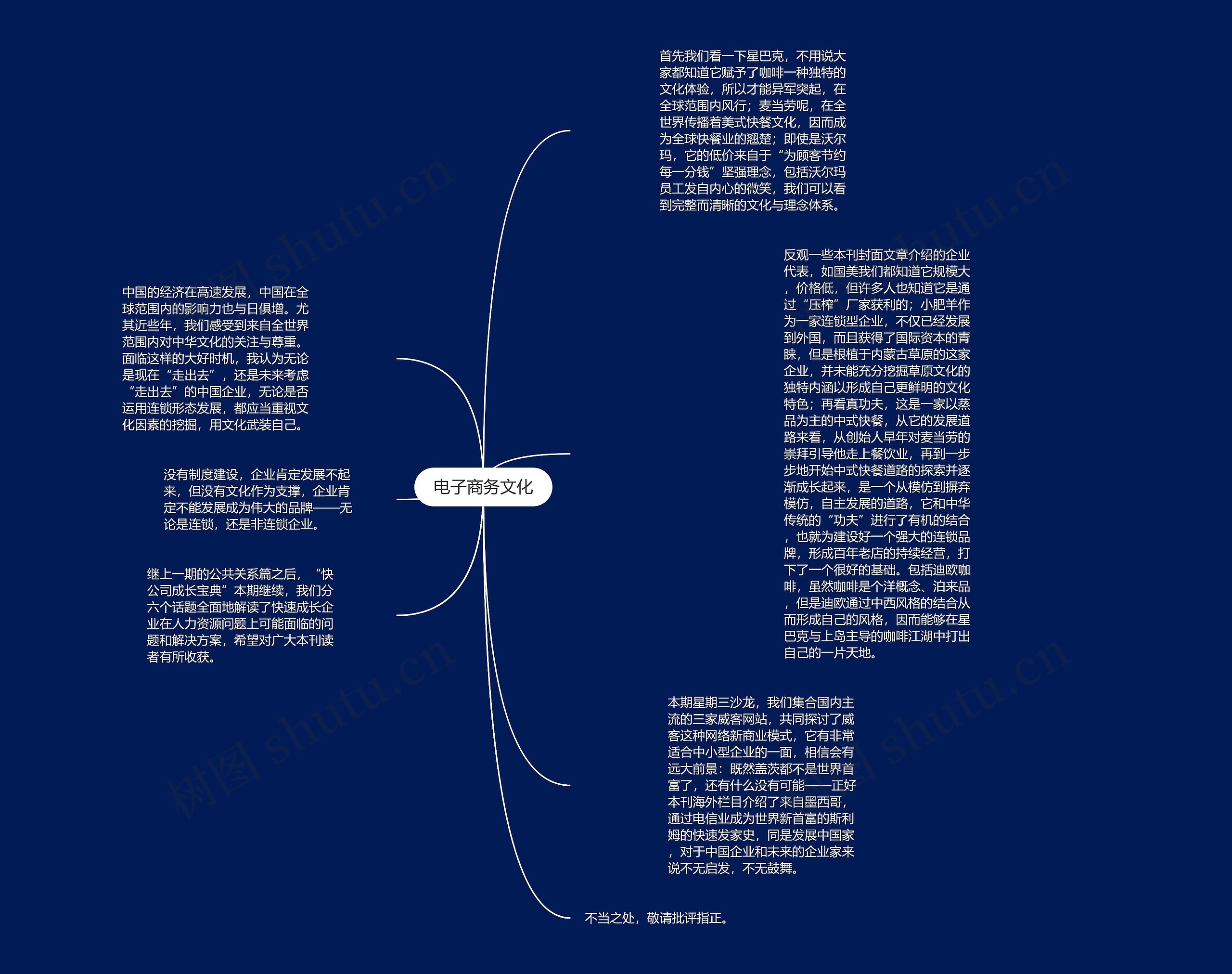 电子商务文化思维导图