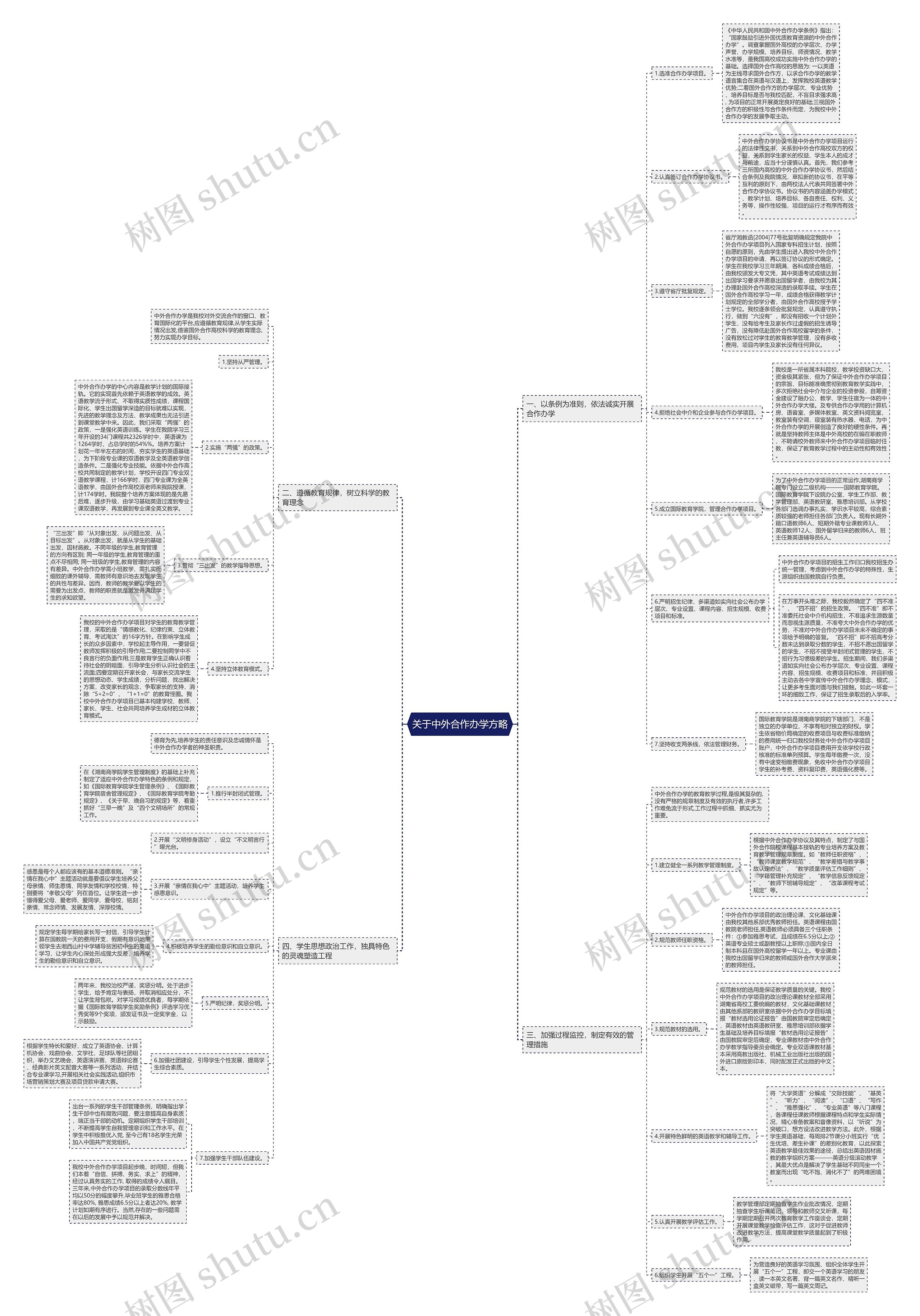 关于中外合作办学方略思维导图