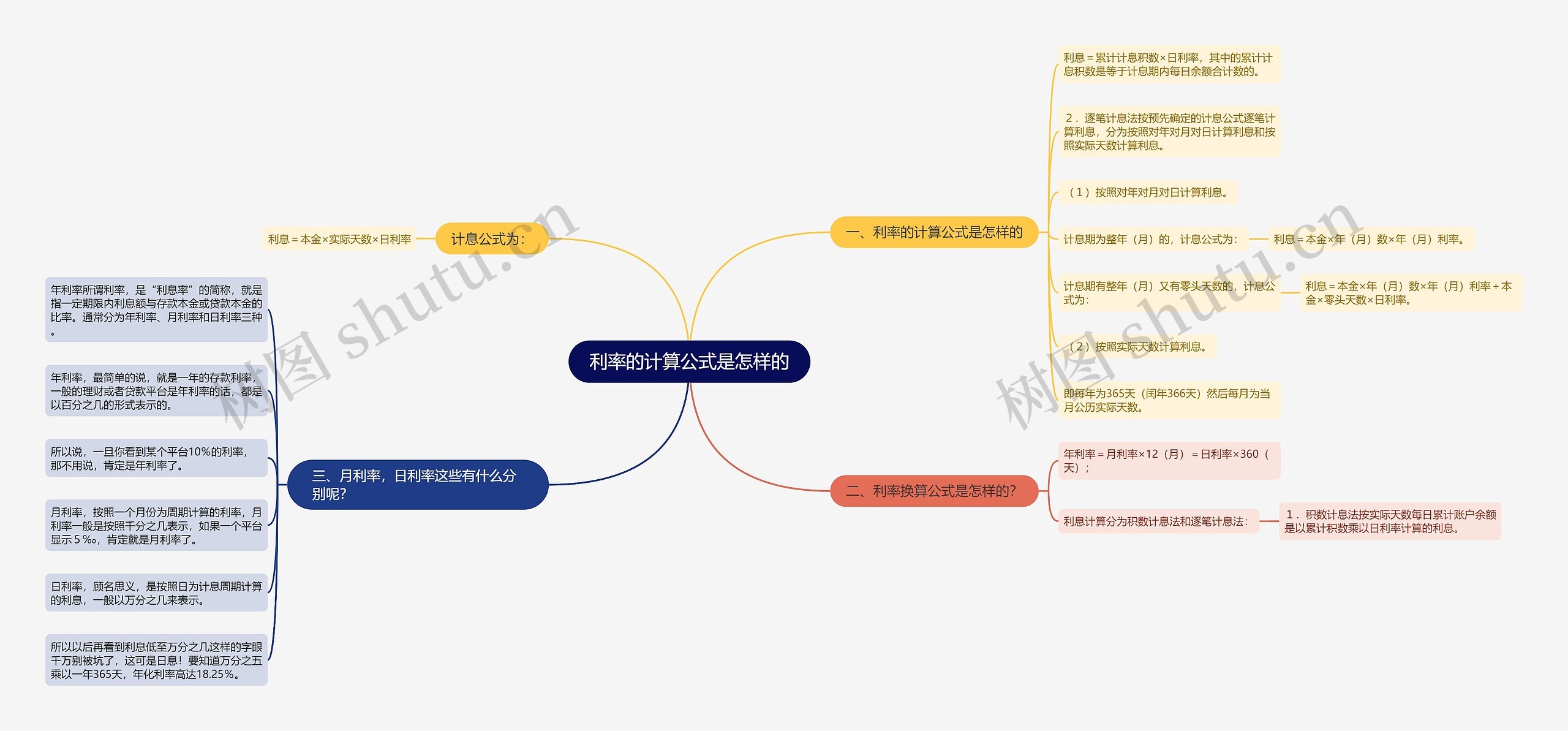 利率的计算公式是怎样的思维导图