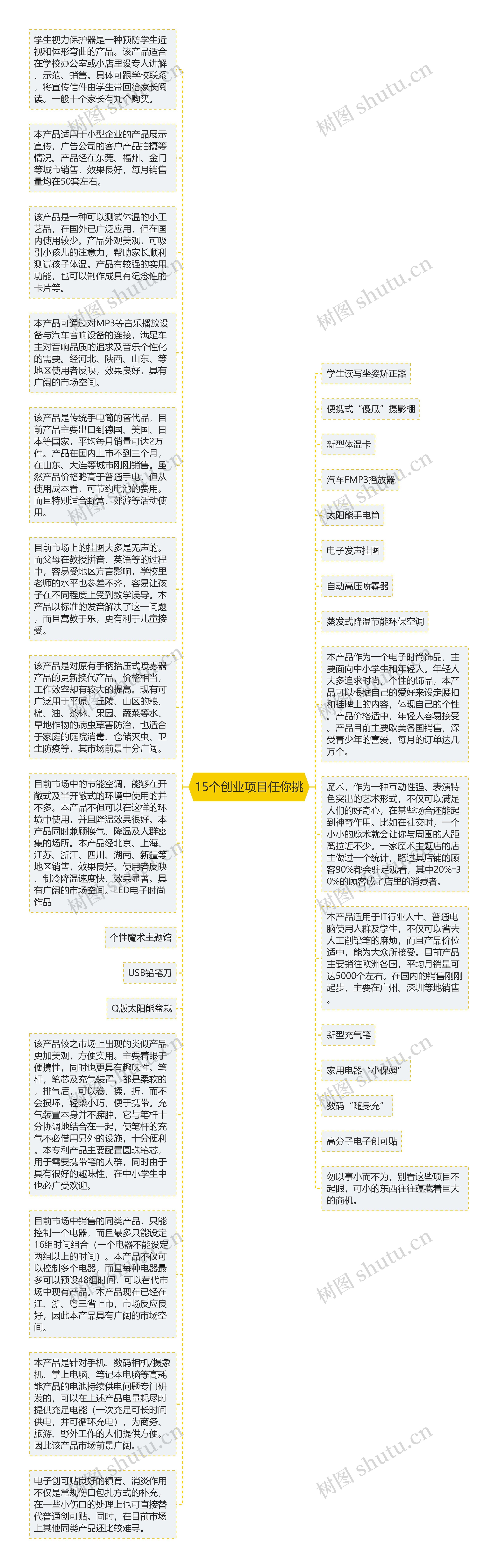 15个创业项目任你挑思维导图