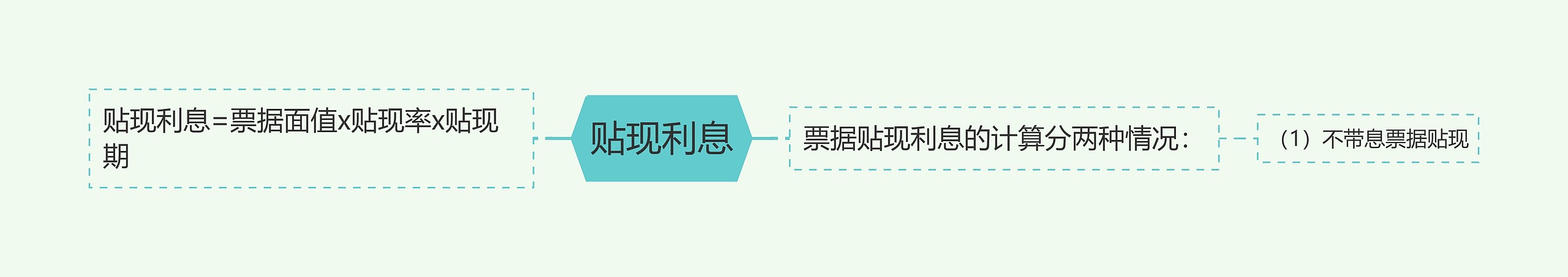 贴现利息