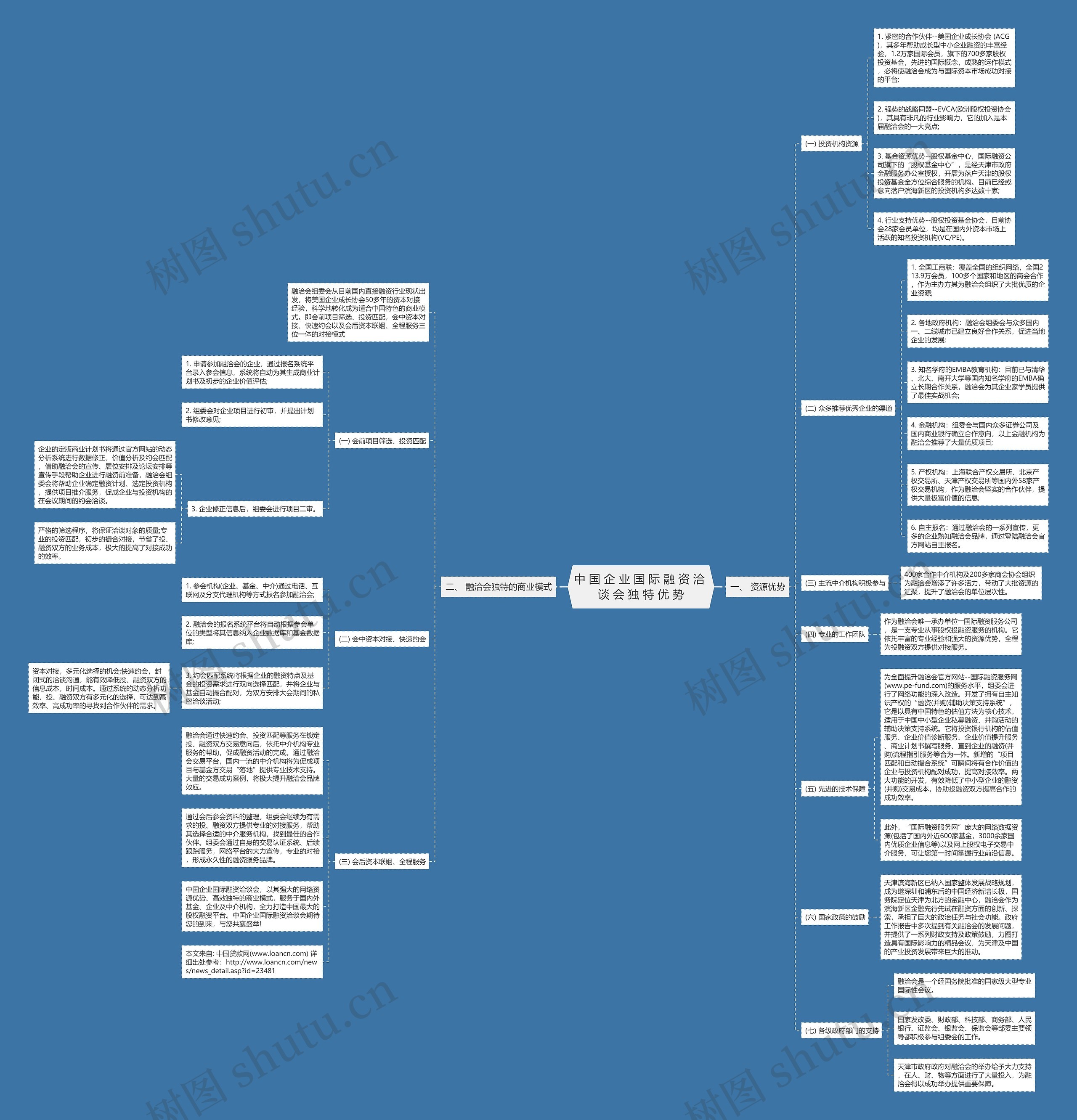中 国 企 业 国 际 融 资 洽 谈 会 独 特 优 势思维导图