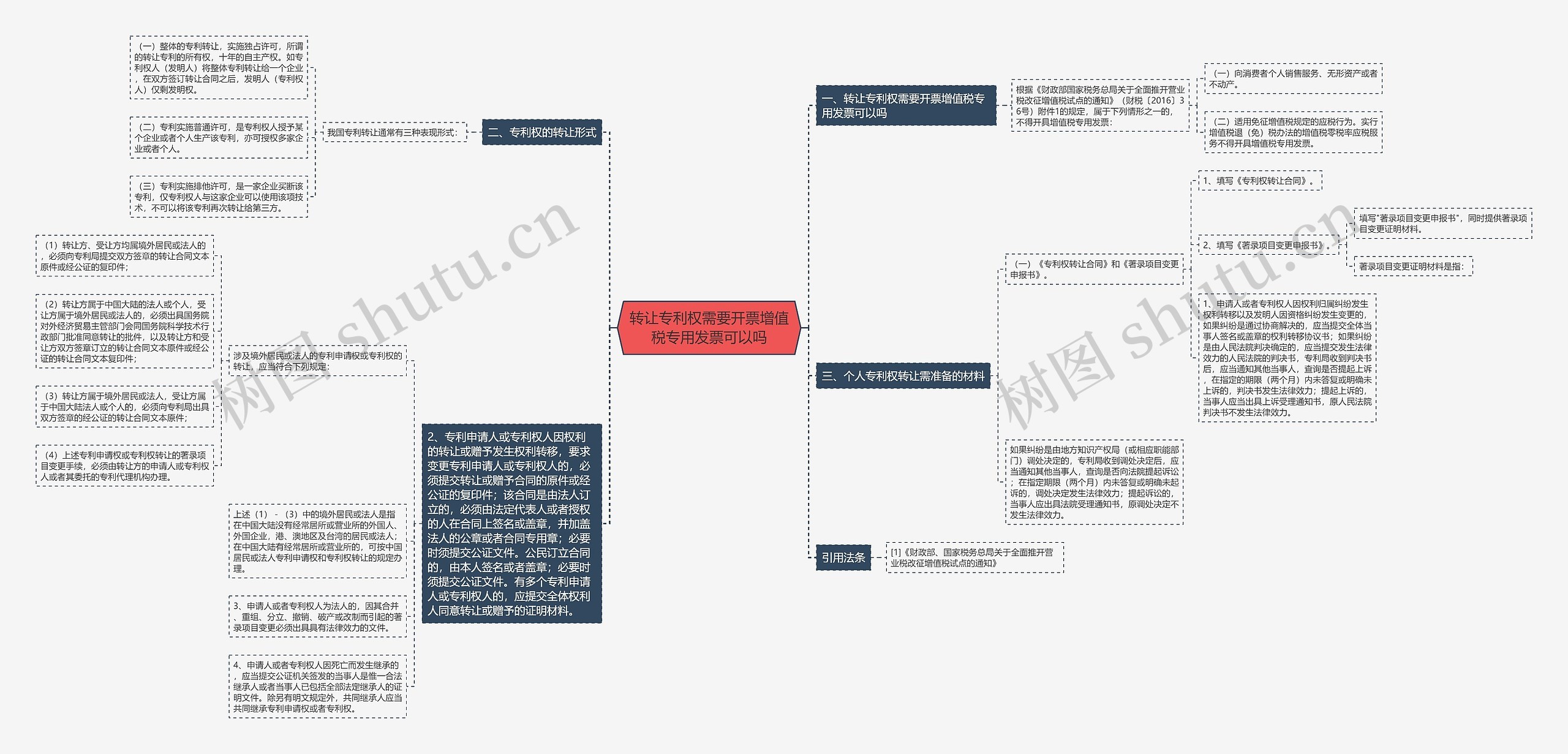 转让专利权需要开票增值税专用发票可以吗思维导图