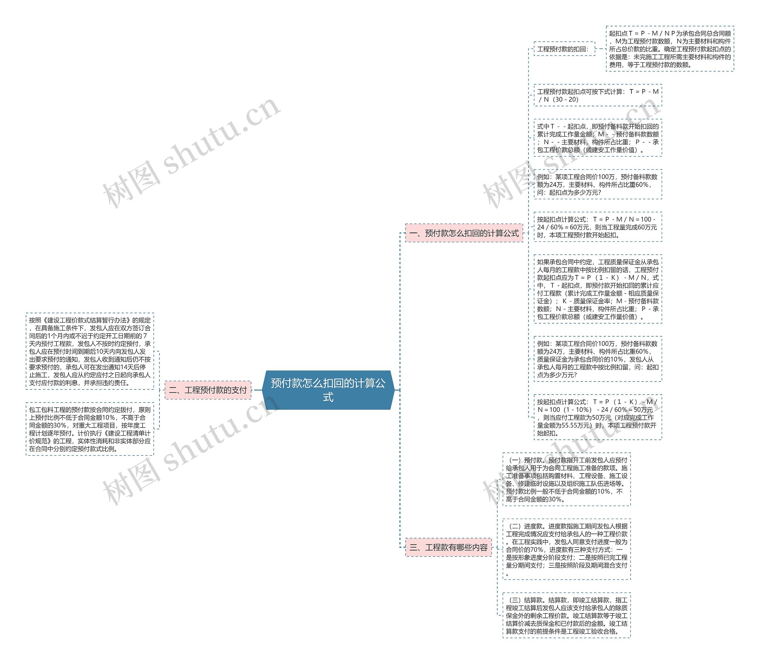 预付款怎么扣回的计算公式思维导图