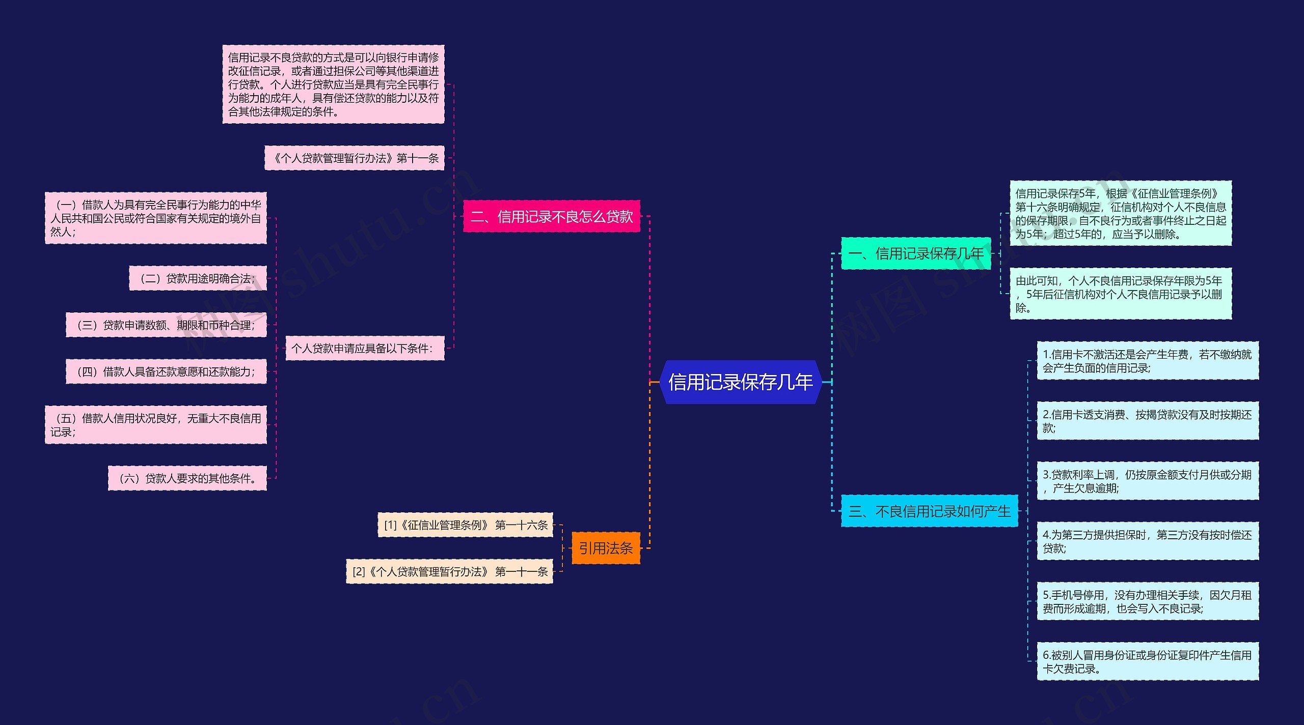 信用记录保存几年