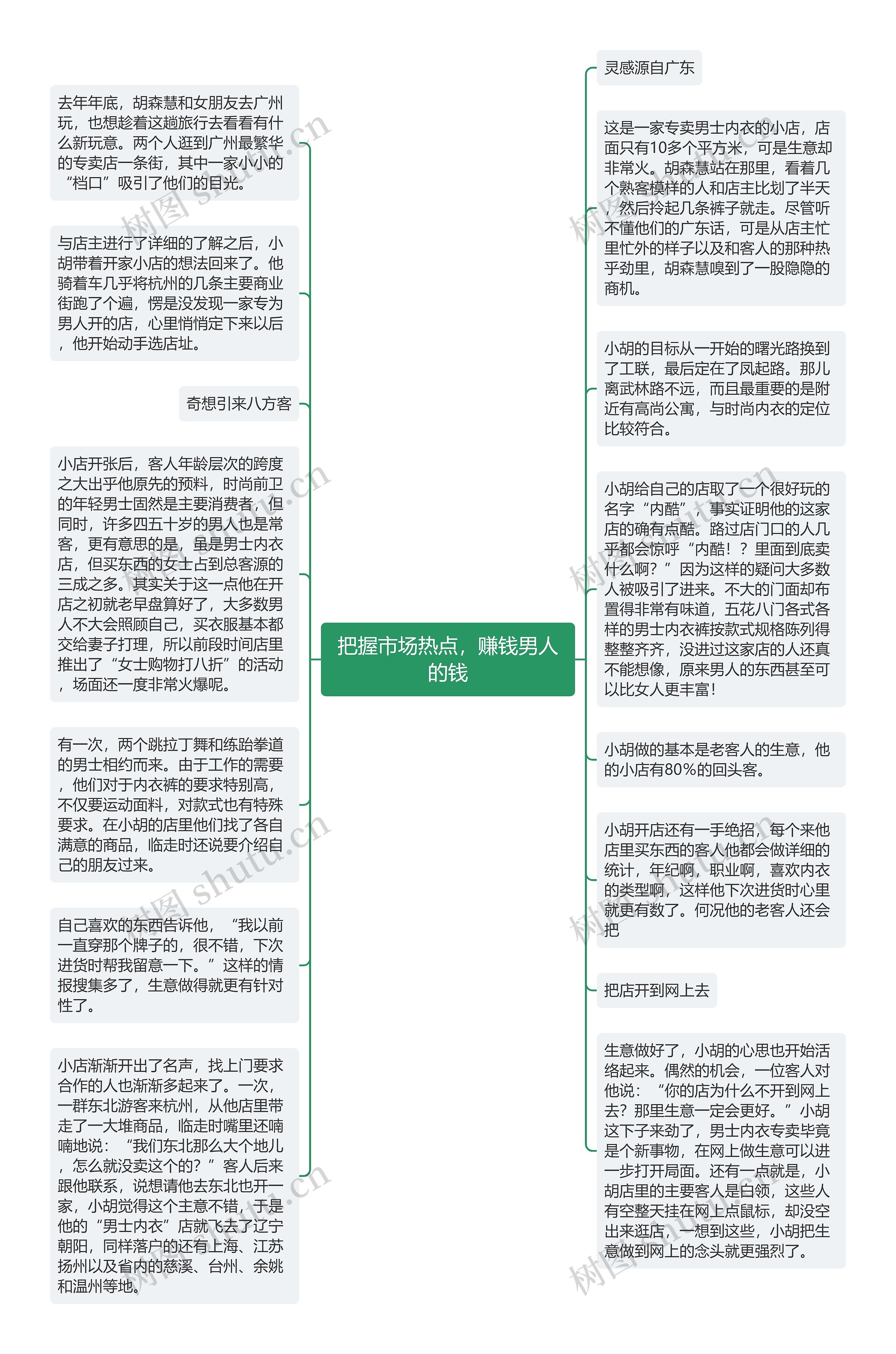 把握市场热点，赚钱男人的钱思维导图