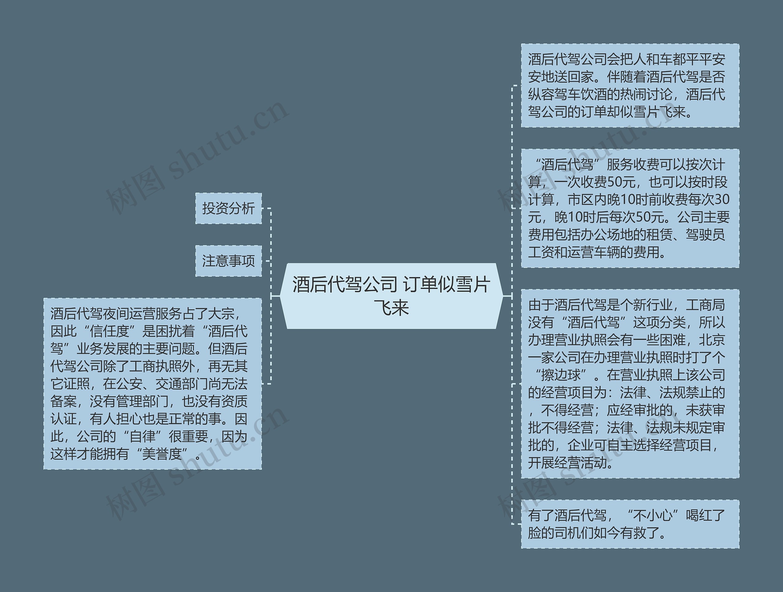 酒后代驾公司 订单似雪片飞来