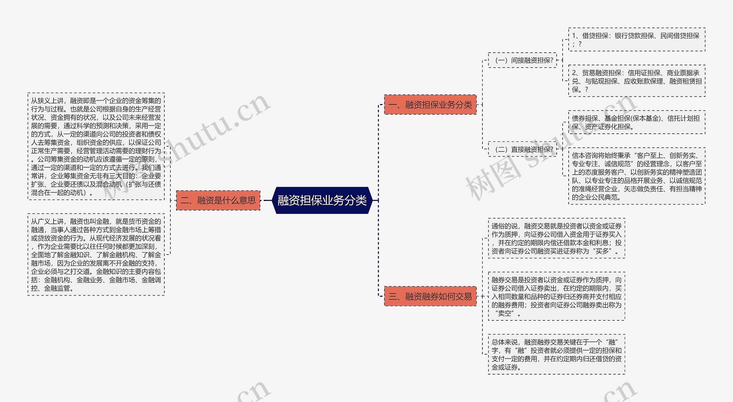 融资担保业务分类