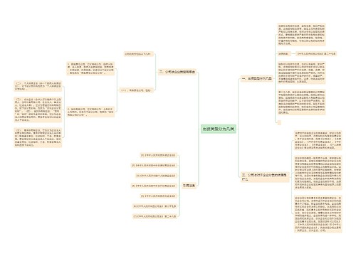 出资类型分为几类