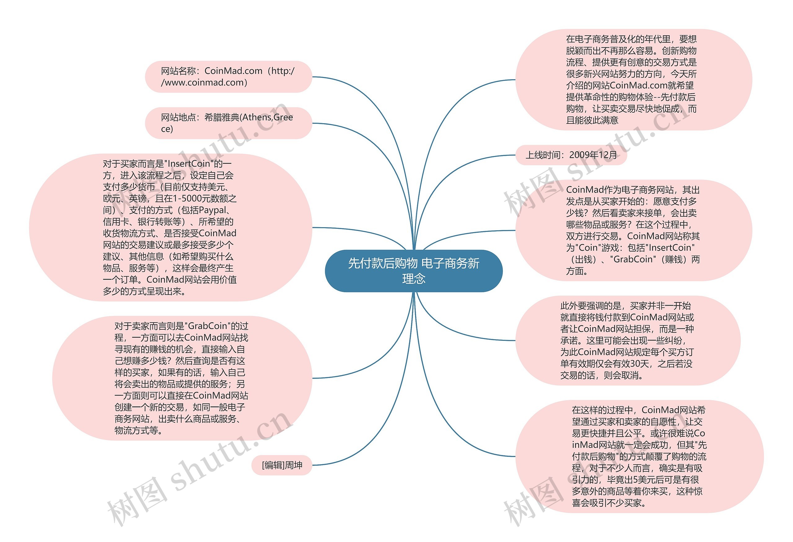 先付款后购物 电子商务新理念