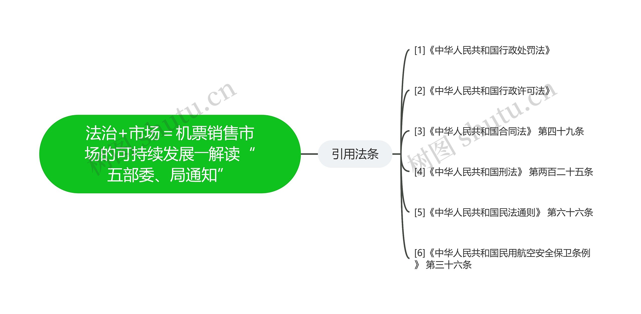 法治+市场=机票销售市场的可持续发展――解读“五部委、局通知” 法治+市场=机票销售市场的可持续发展――解读“五部委、局通知”