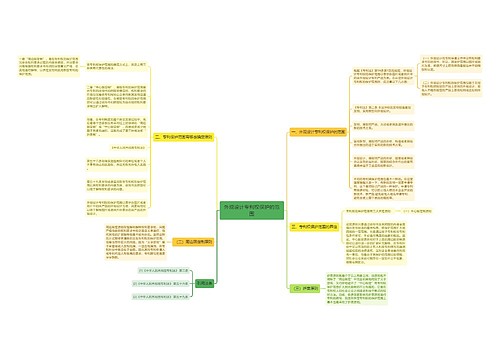 外观设计专利权保护的范围