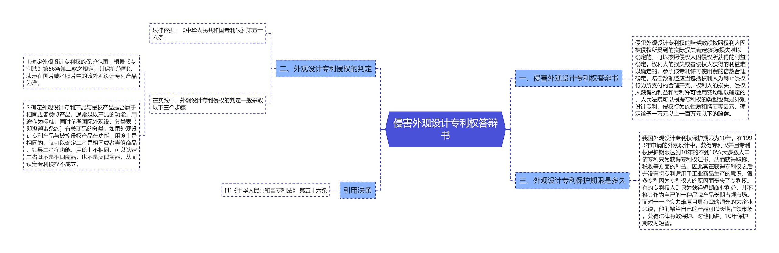 侵害外观设计专利权答辩书