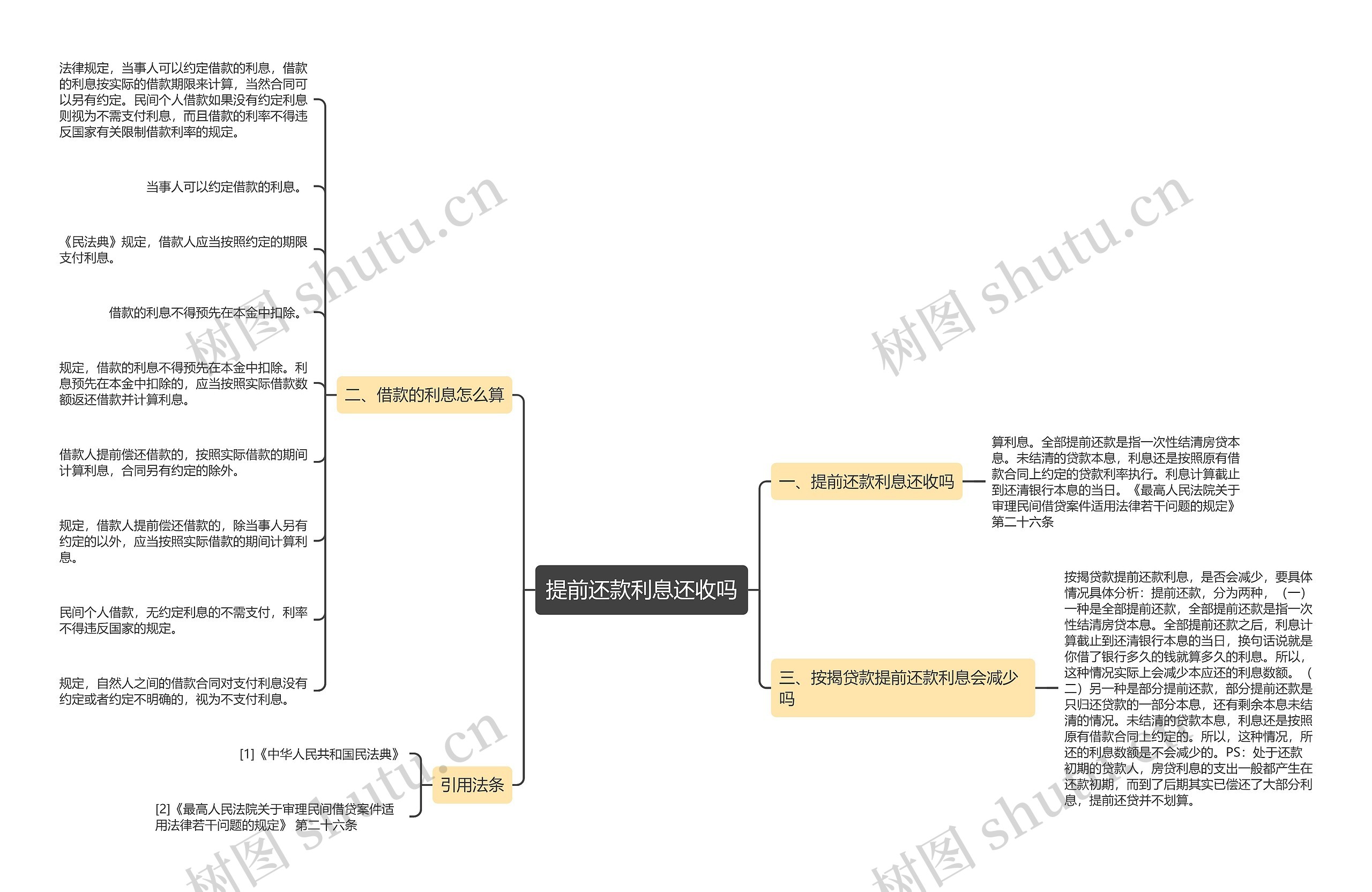 提前还款利息还收吗思维导图