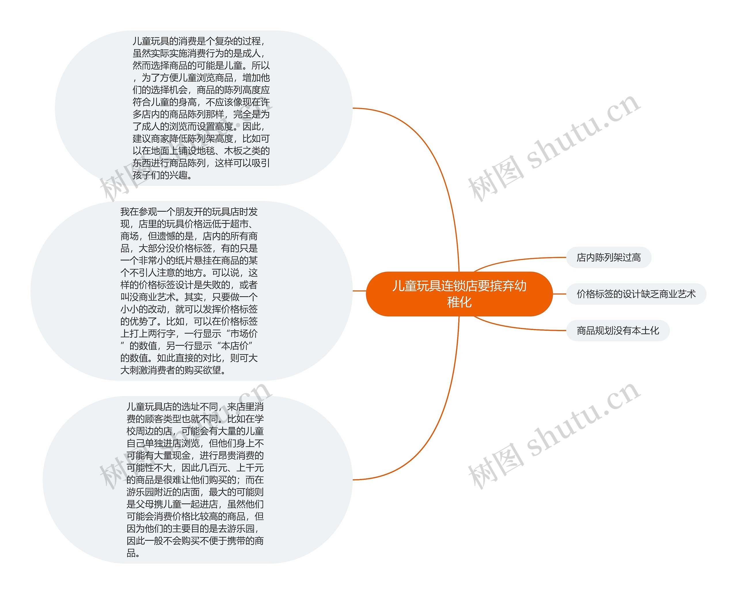 儿童玩具连锁店要摈弃幼稚化思维导图