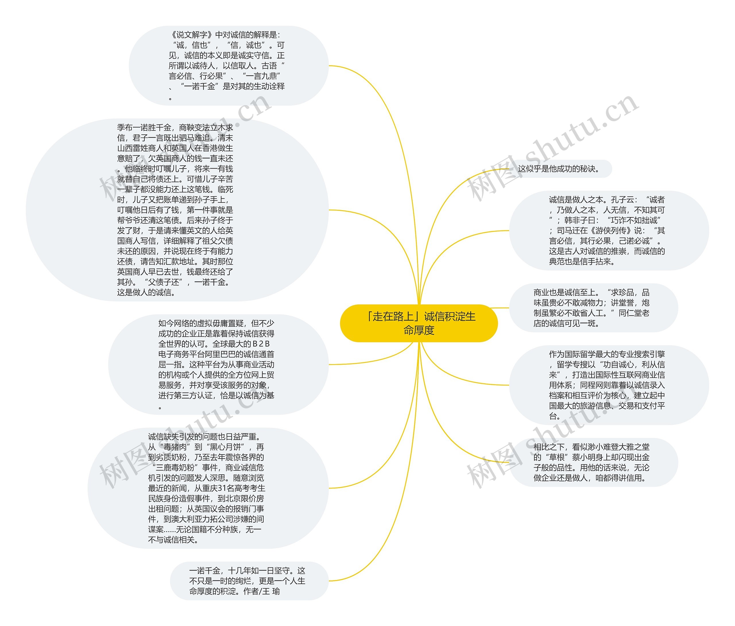 「走在路上」诚信积淀生命厚度思维导图