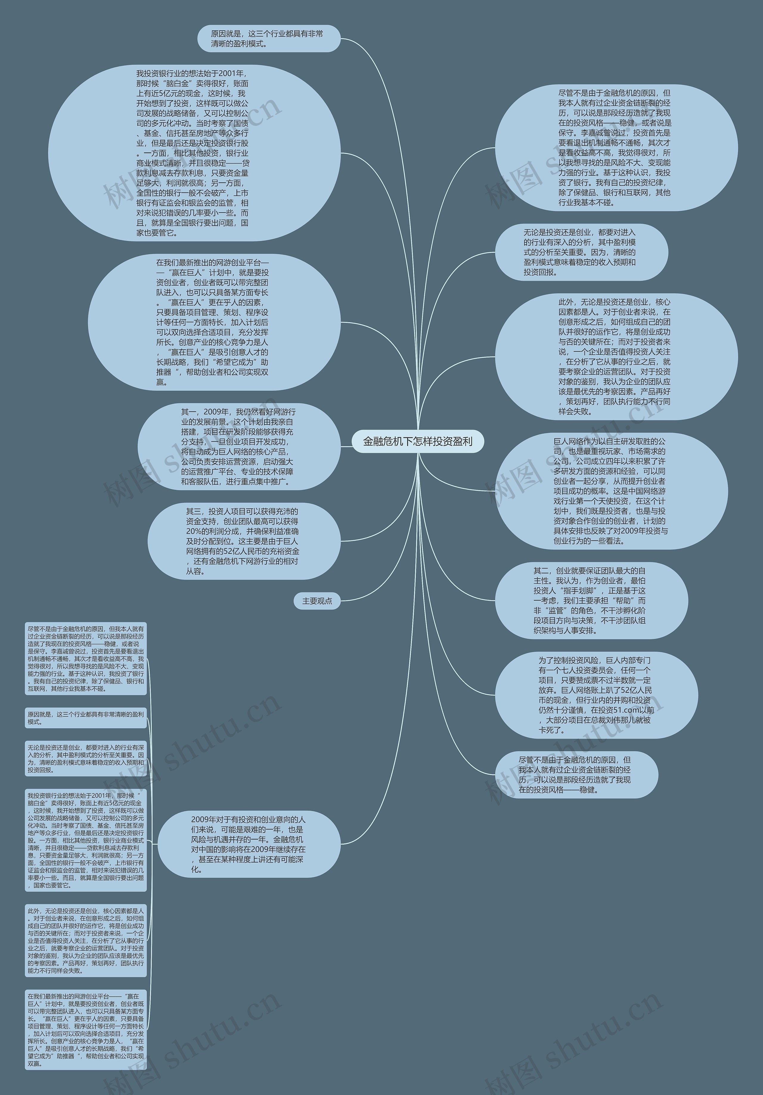 金融危机下怎样投资盈利思维导图