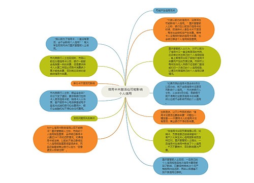 信用卡未激活也可能影响个人信用