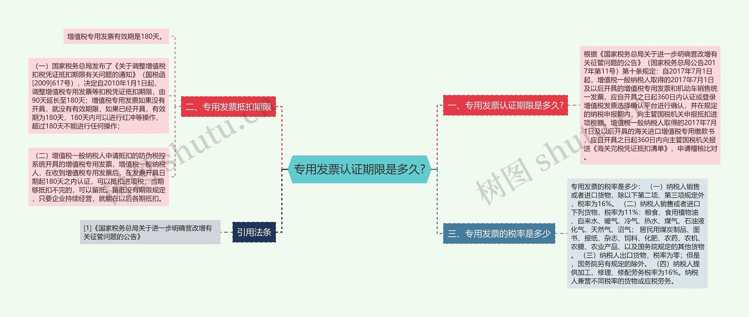 专用发票认证期限是多久? 专用发票认证期限是多久?
