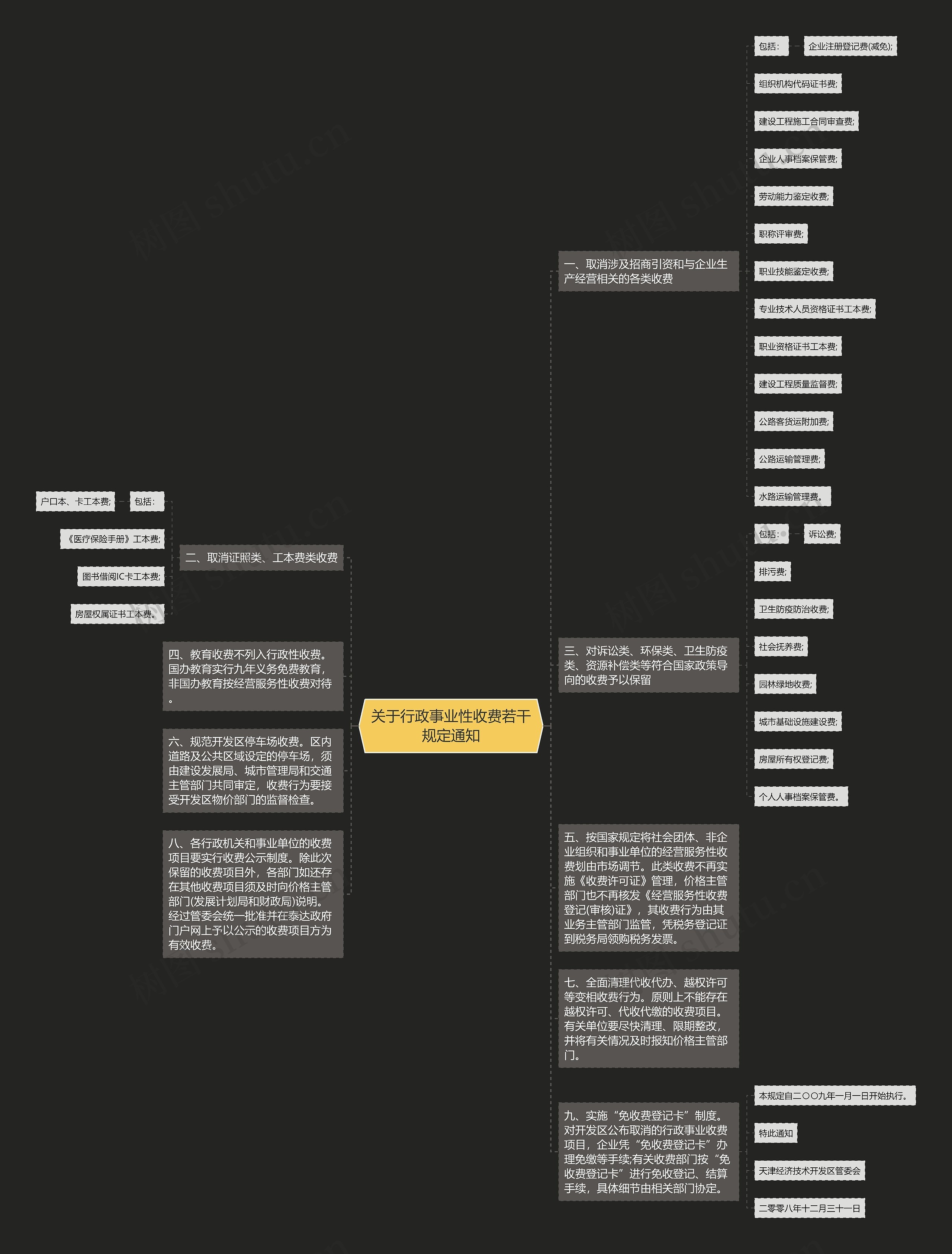 关于行政事业性收费若干规定通知思维导图高清图 关于行政事业性收费若干规定通知思维导图