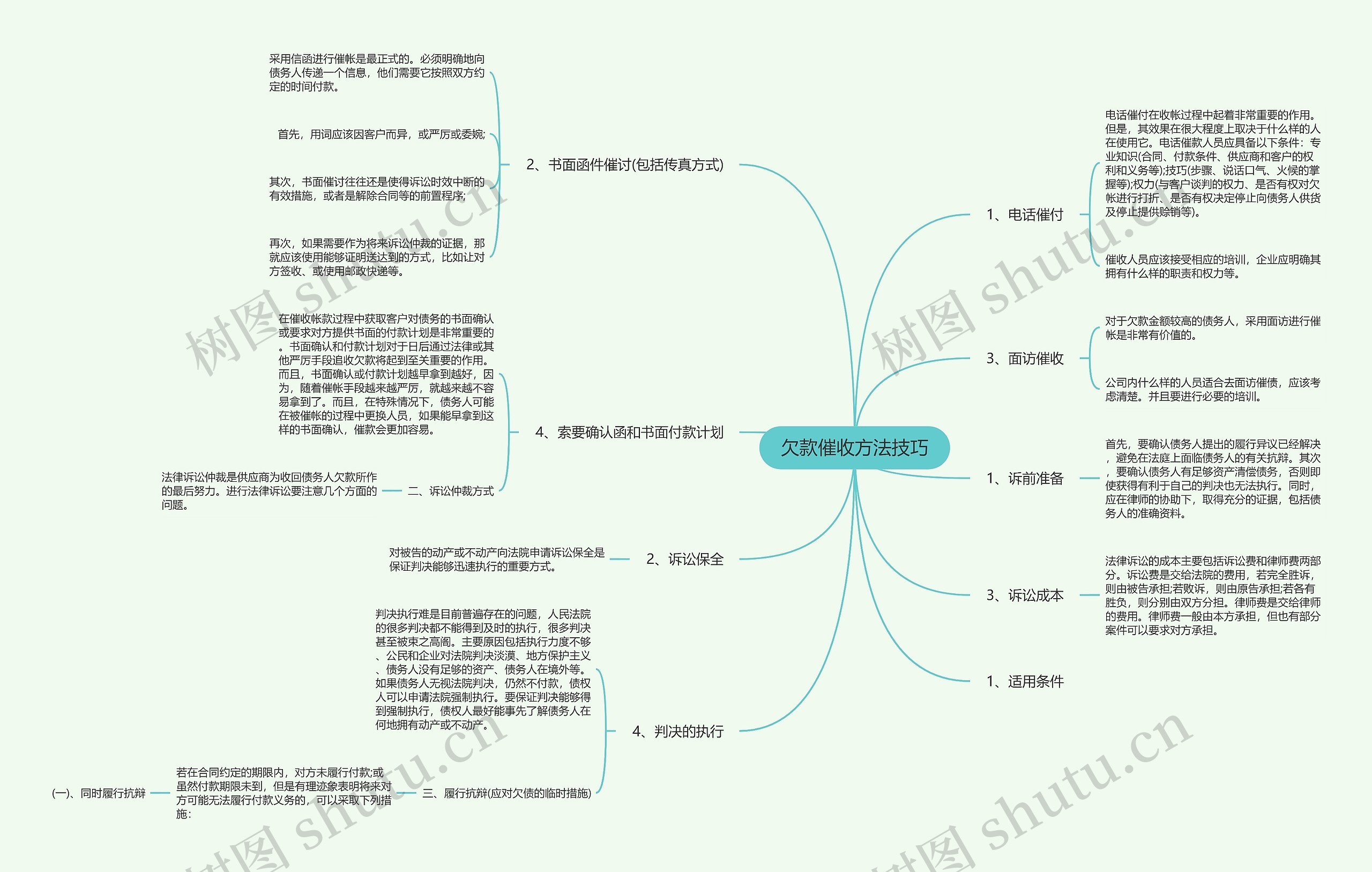 欠款催收方法技巧