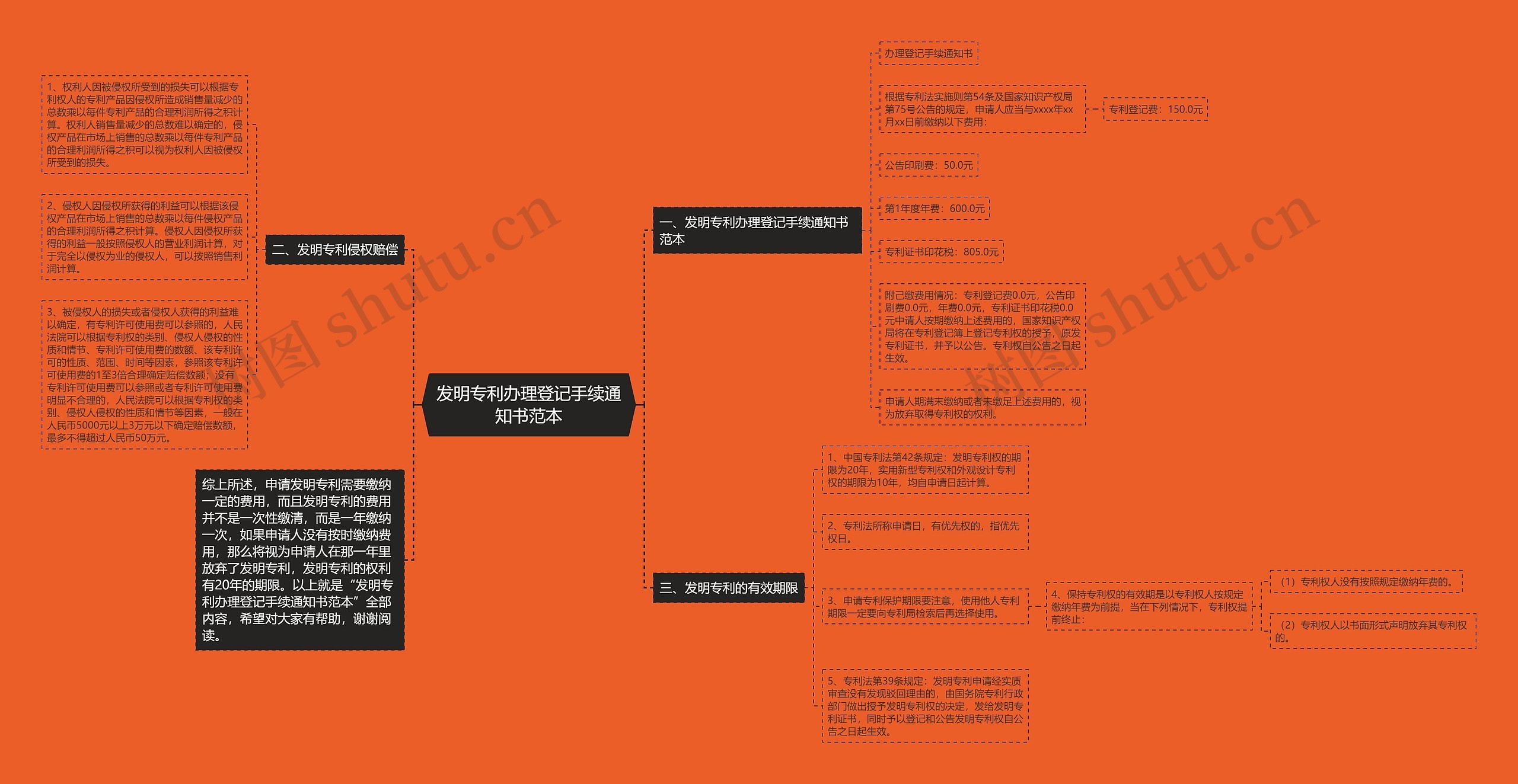 发明专利办理登记手续通知书范本 发明专利办理登记手续通知书范本