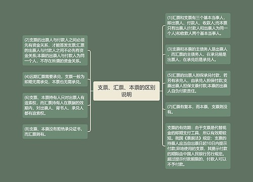 支票、汇票、本票的区别说明