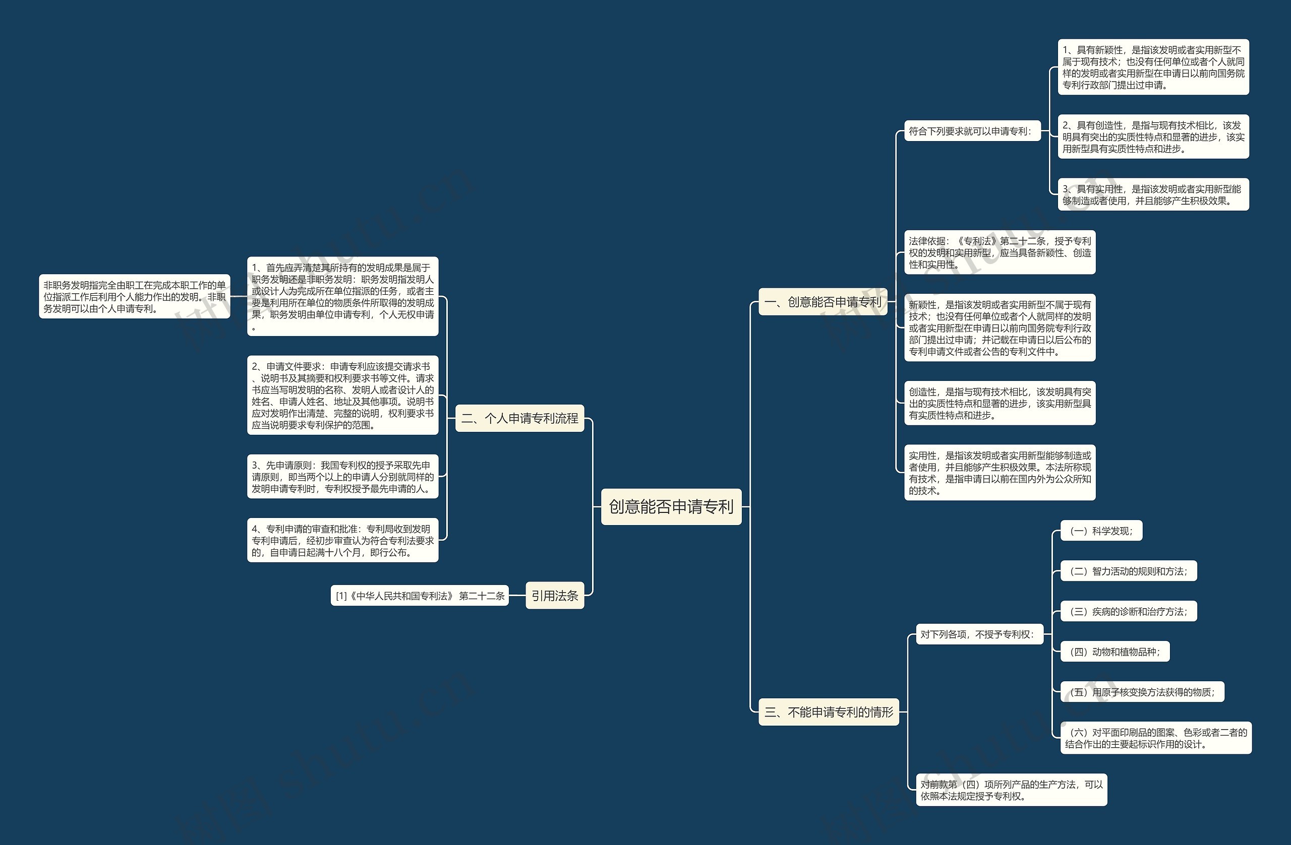 创意能否申请专利 创意能否申请专利