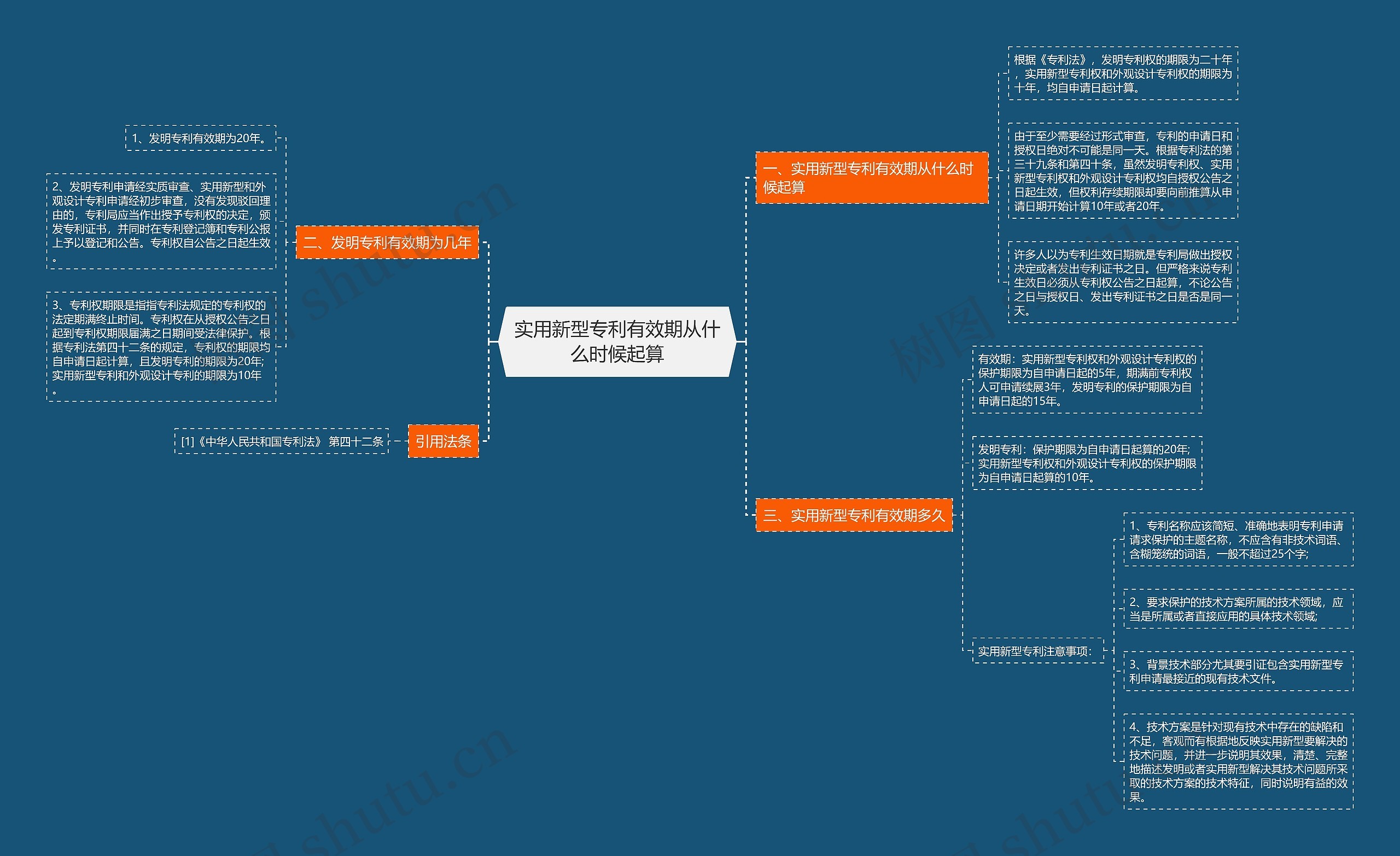 实用新型专利有效期从什么时候起算