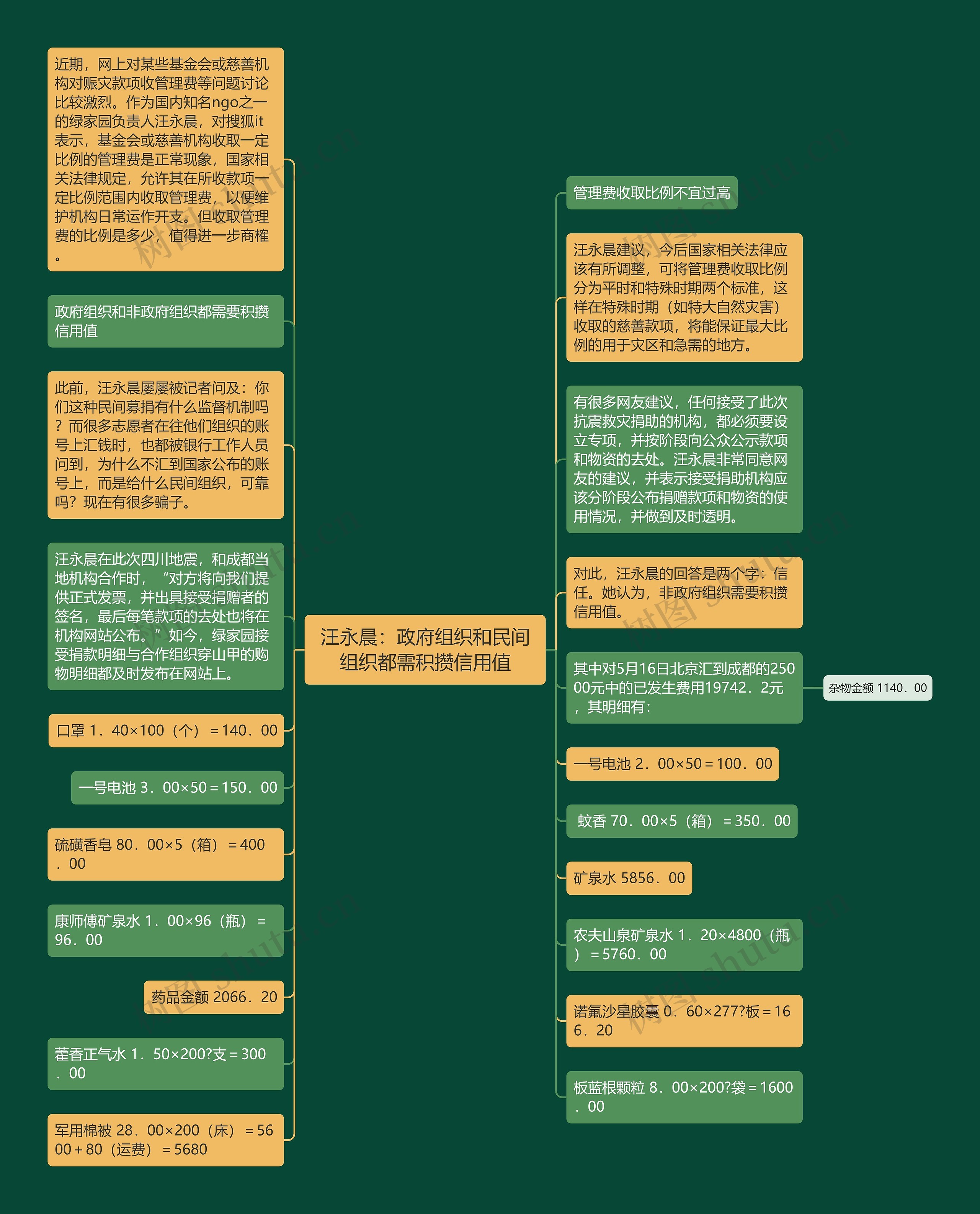 汪永晨：政府组织和民间组织都需积攒信用值