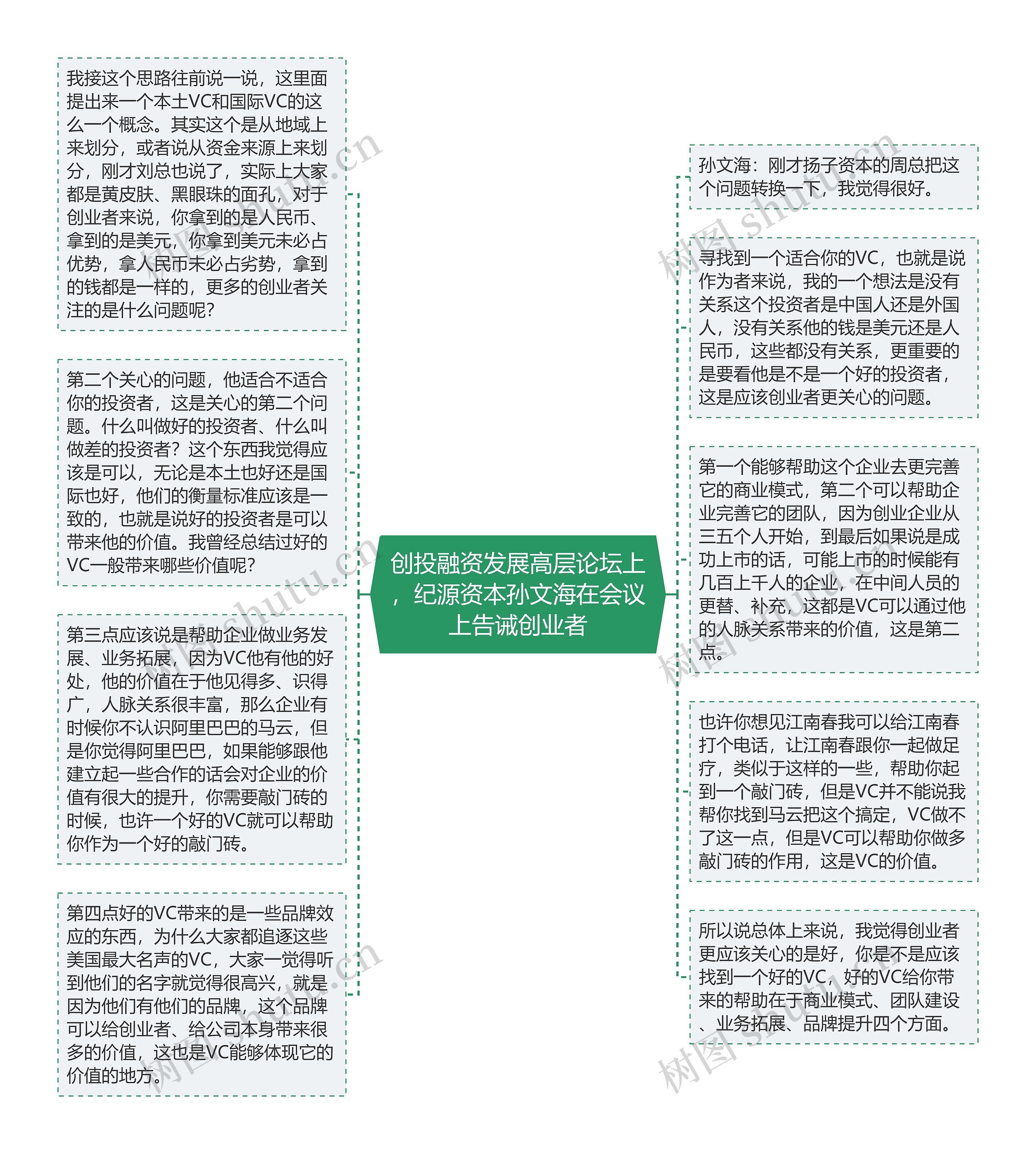 创投融资发展高层论坛上，纪源资本孙文海在会议上告诫创业者