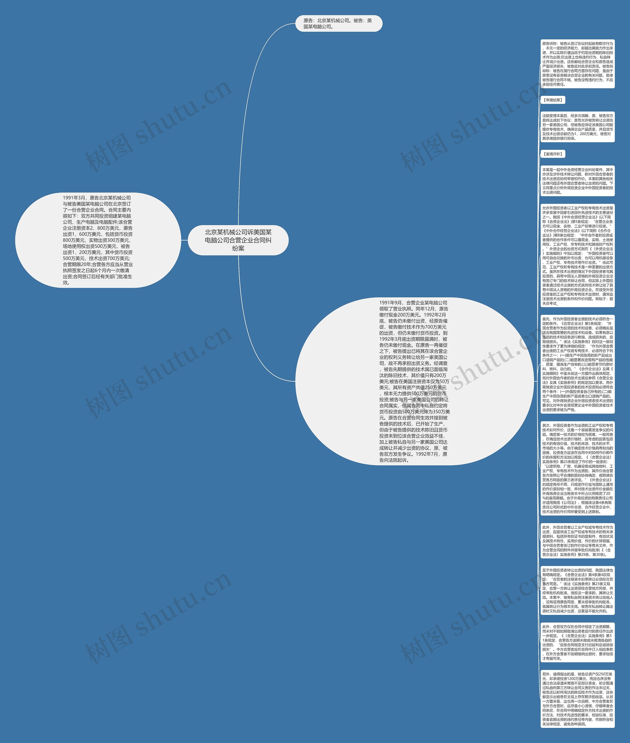 北京某机械公司诉美国某电脑公司合营企业合同纠纷案思维导图