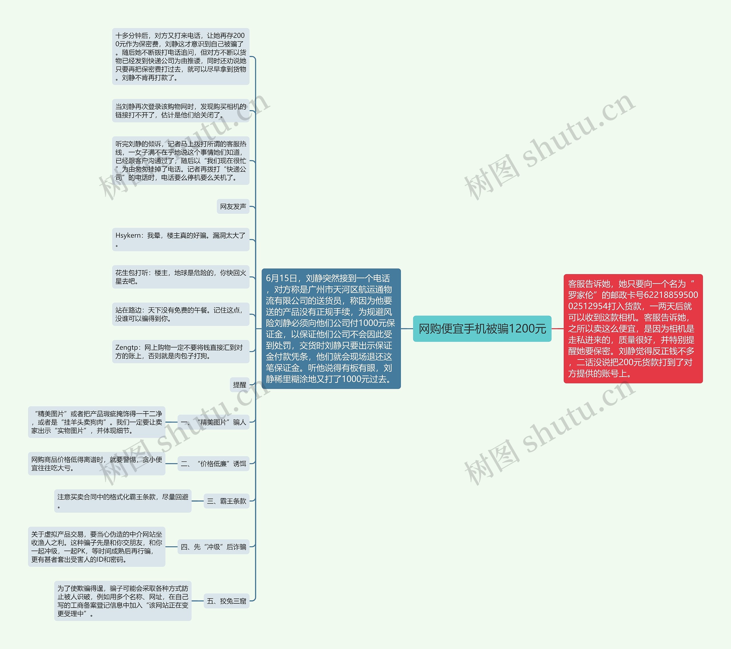 网购便宜手机被骗1200元思维导图