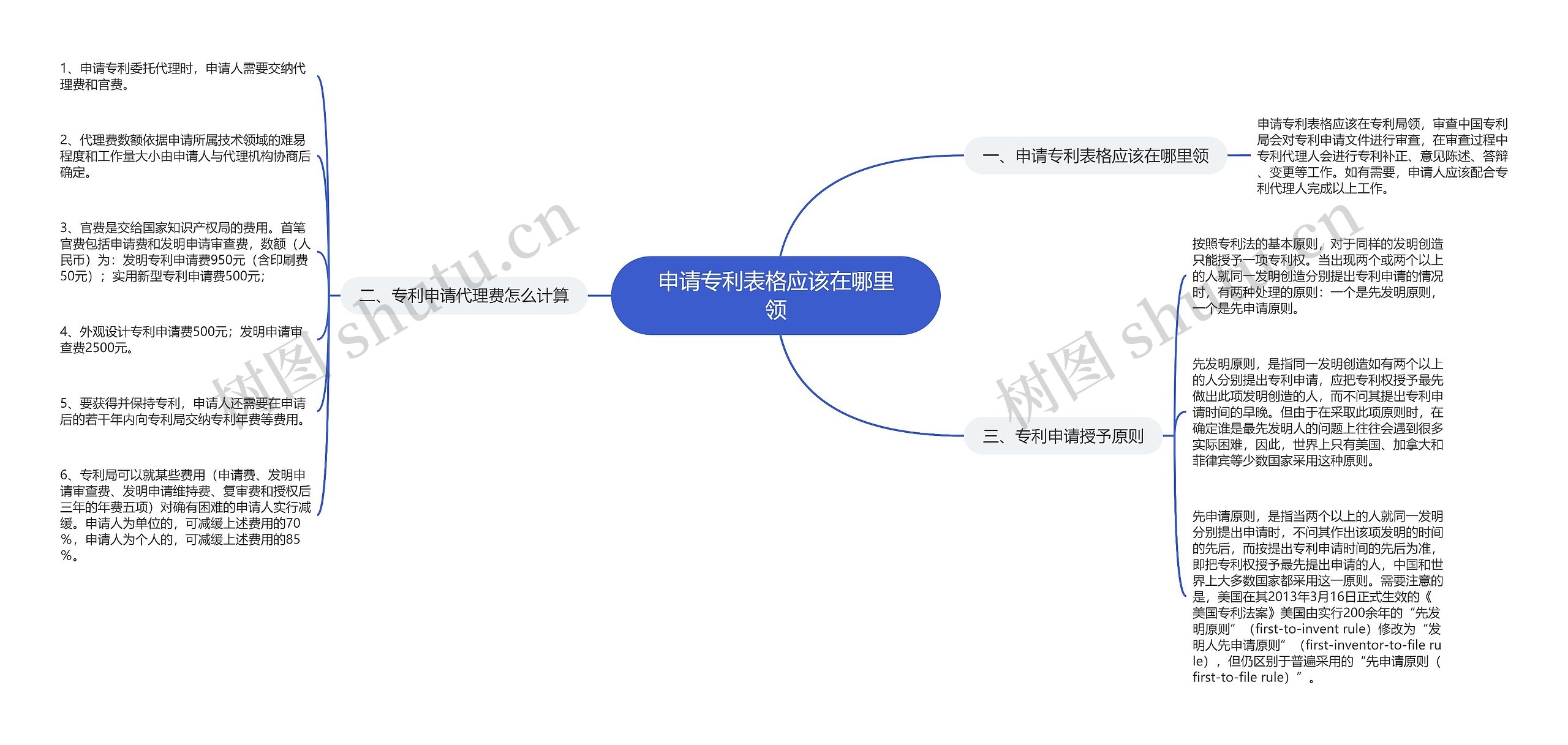 申请专利表格应该在哪里领