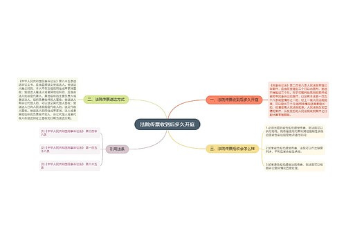 法院传票收到后多久开庭