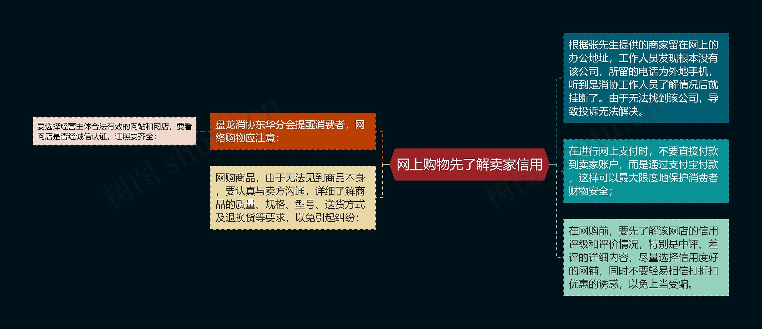 网上购物先了解卖家信用 网上购物先了解卖家信用