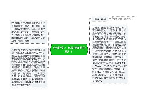 专利折戟：都是懵懂惹的祸？！