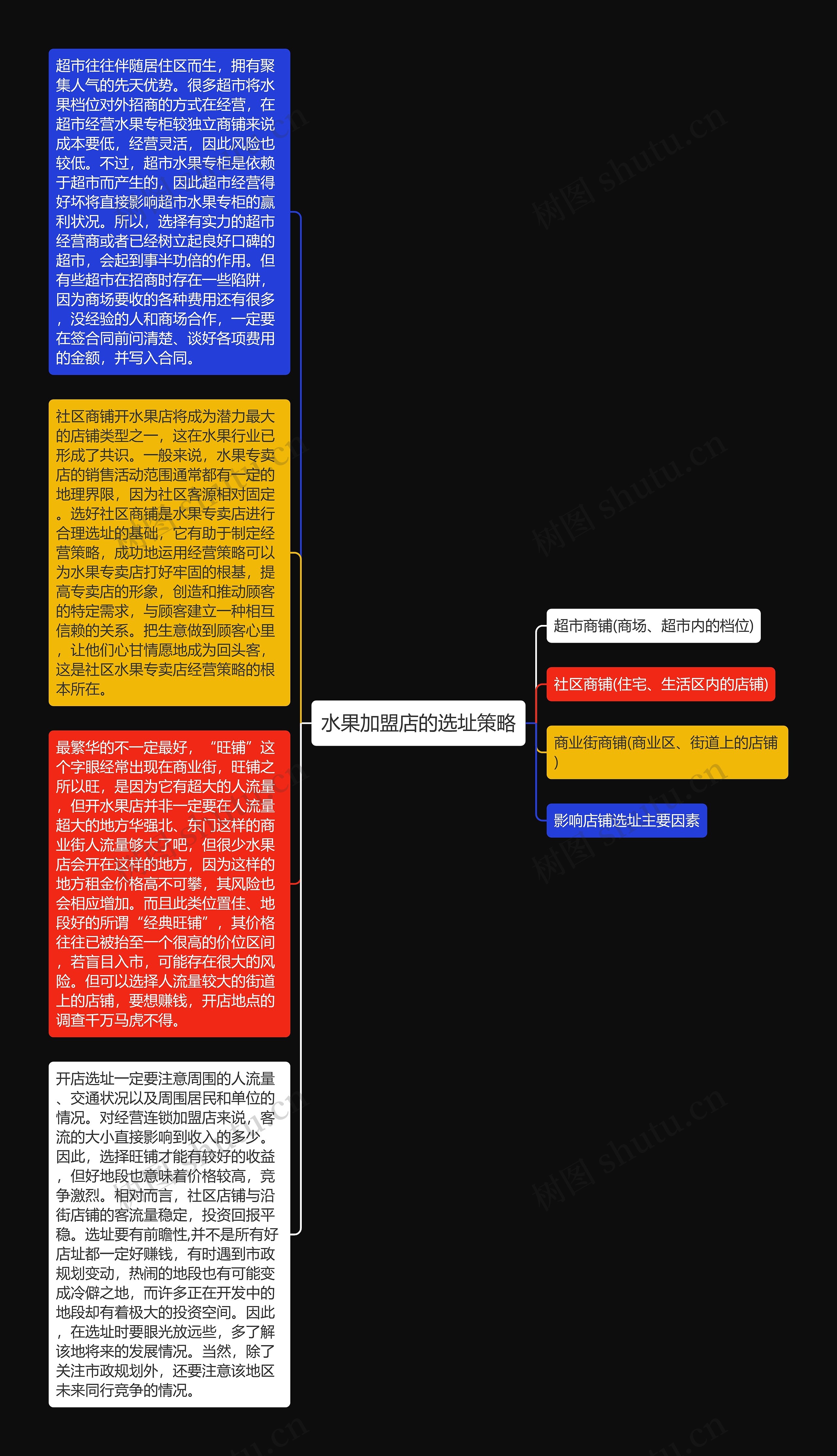 水果加盟店的选址策略
