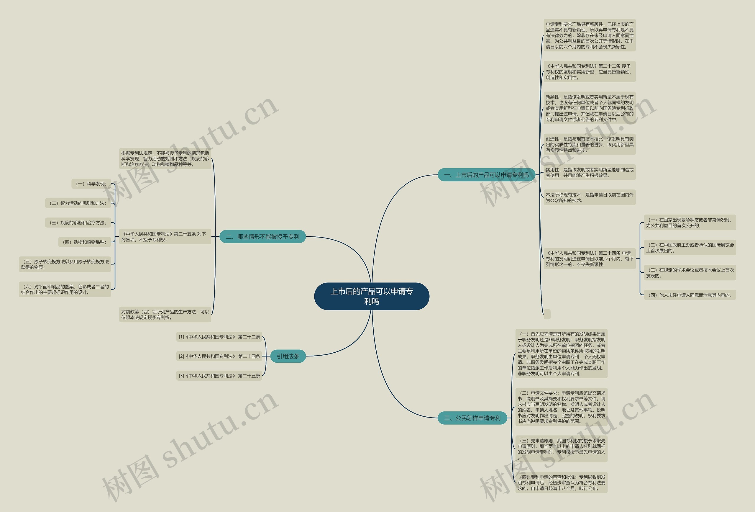 上市后的产品可以申请专利吗 上市后的产品可以申请专利吗
