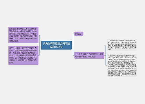 柴先生有关租赁合同问题法律意见书