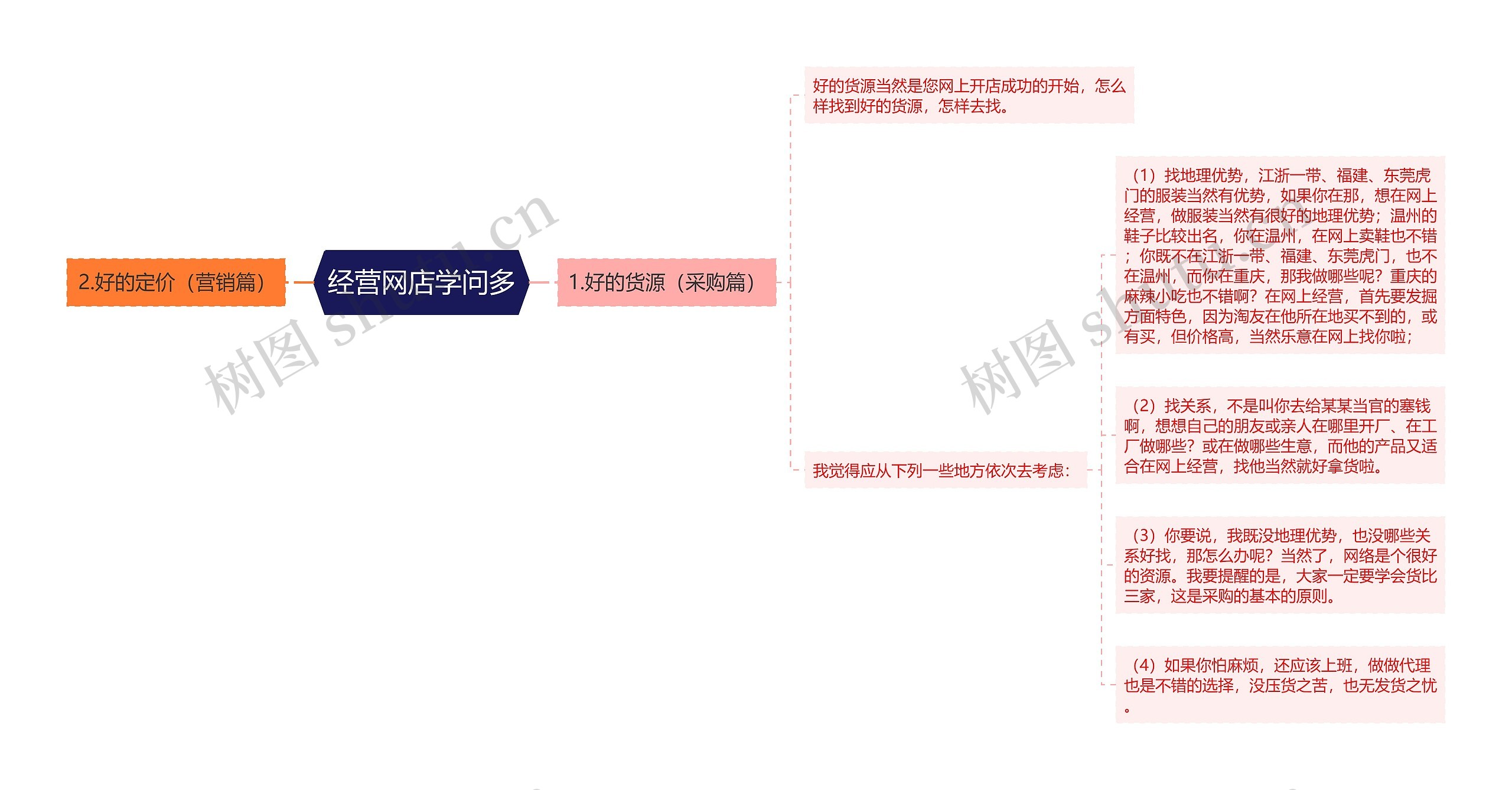 经营网店学问多