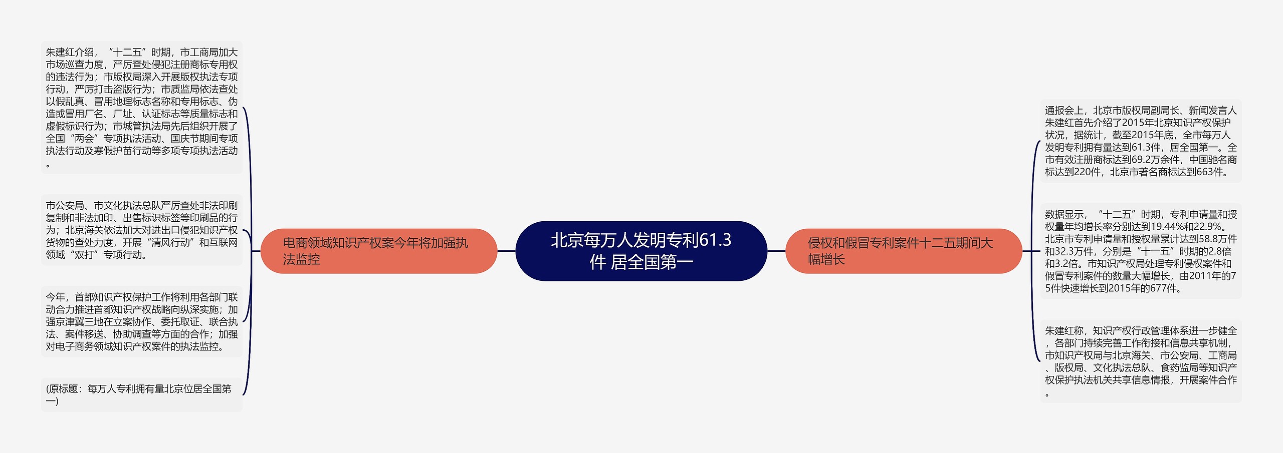 北京每万人发明专利61.3件 居全国第一 北京每万人发明专利61.3件 居全国第一